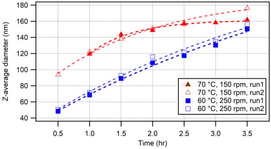 Polymers 15 03507 g0a2