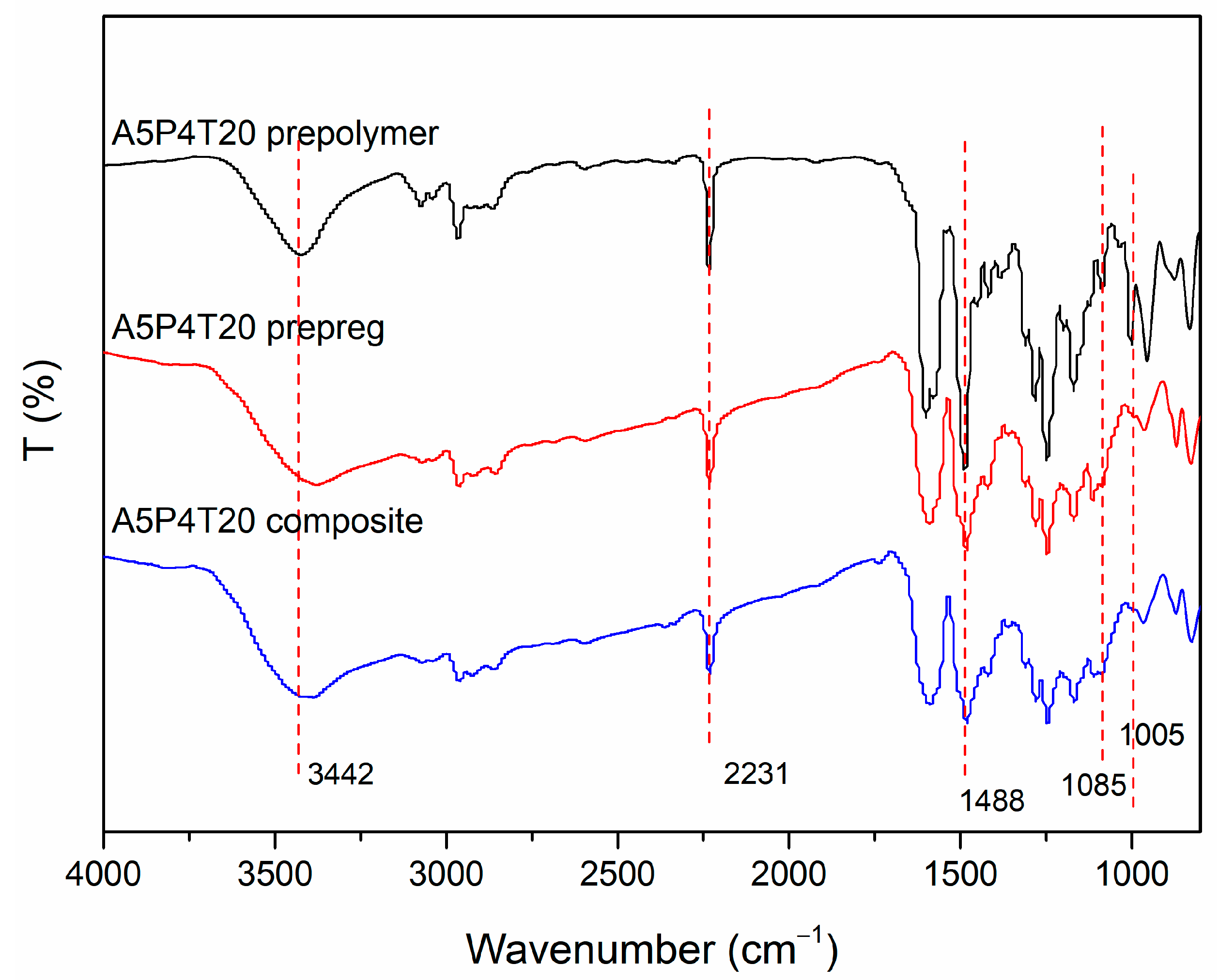 Polymers 15 03516 g005
