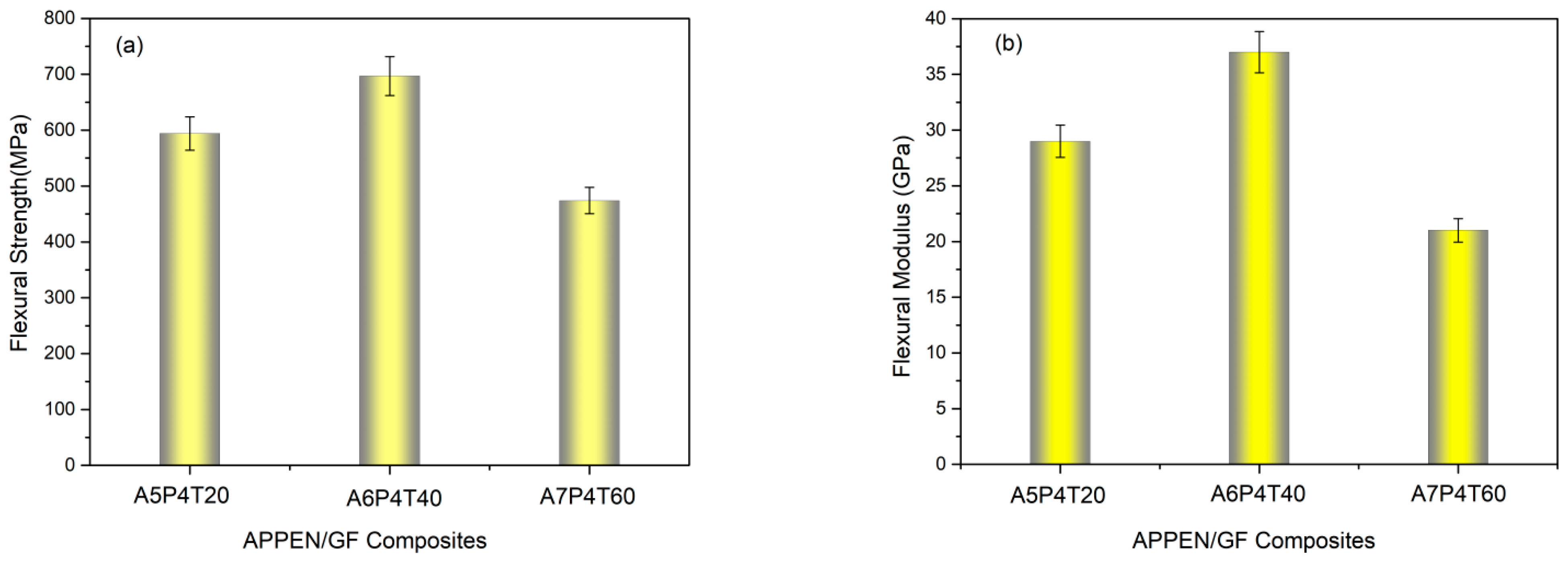 Polymers 15 03516 g007