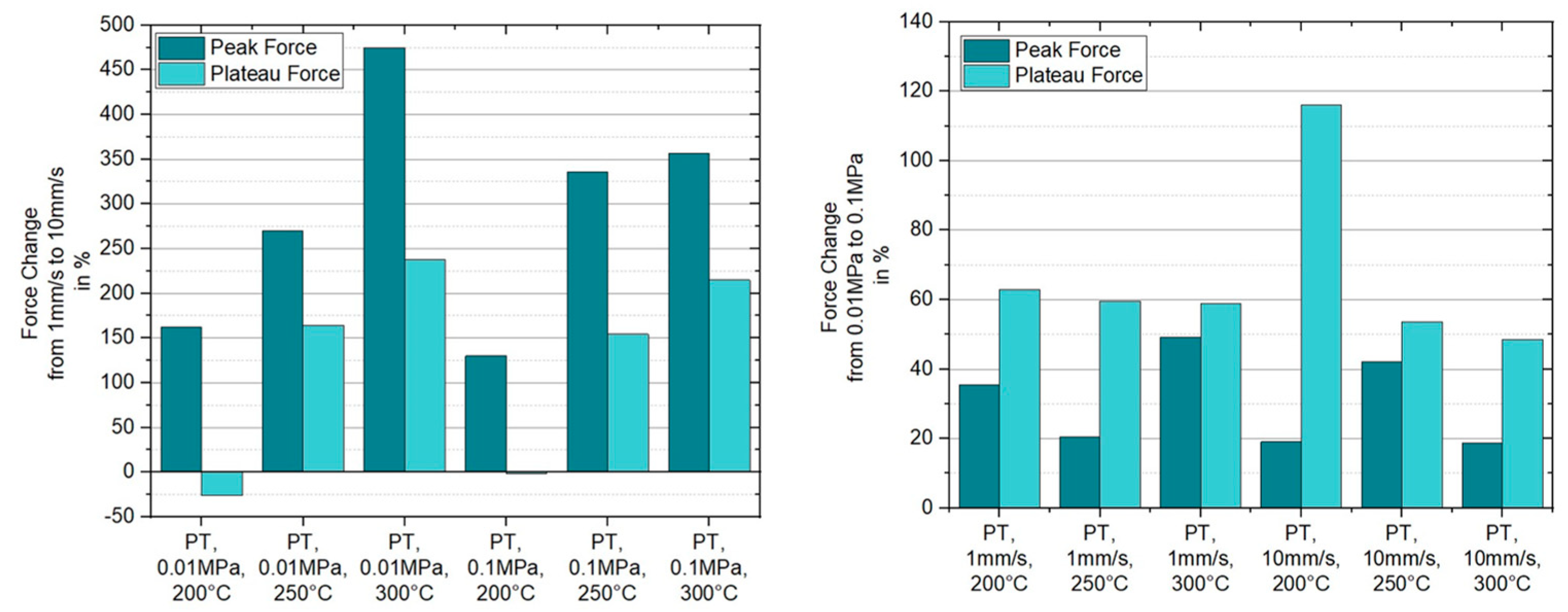 Polymers 15 03520 g010