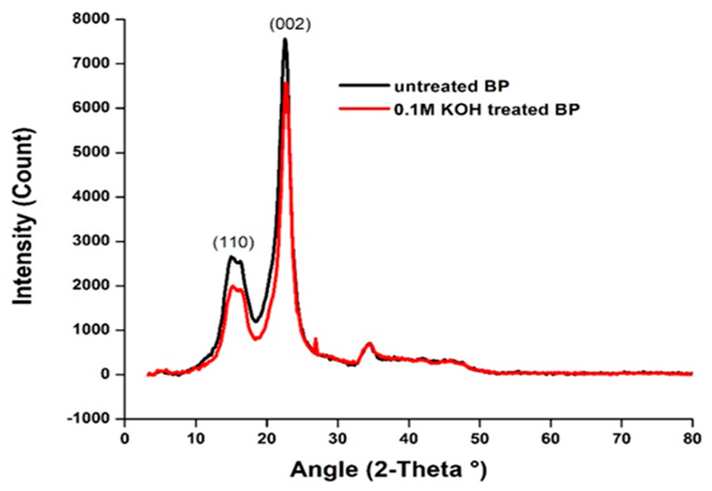 Polymers 15 03522 g002