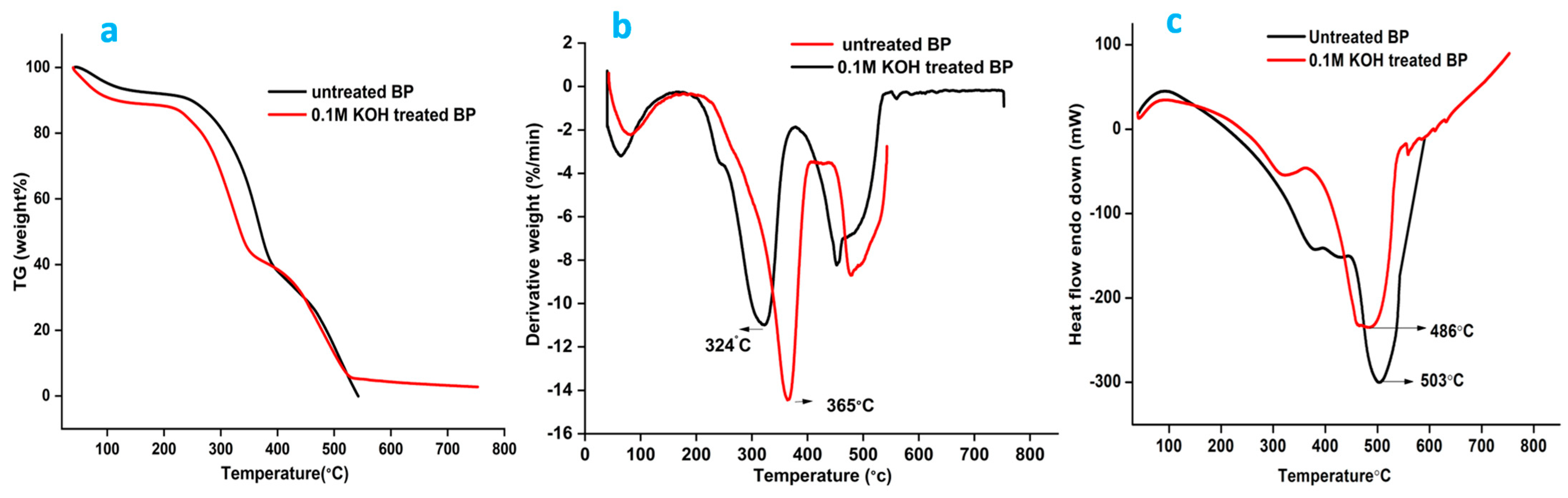 Polymers 15 03522 g004
