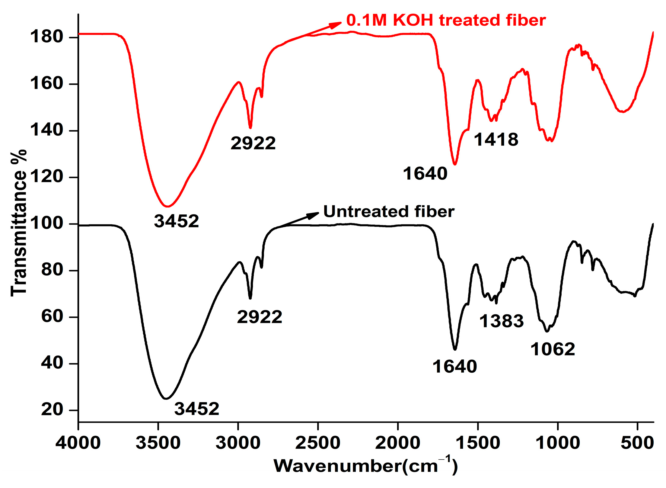 Polymers 15 03522 g007