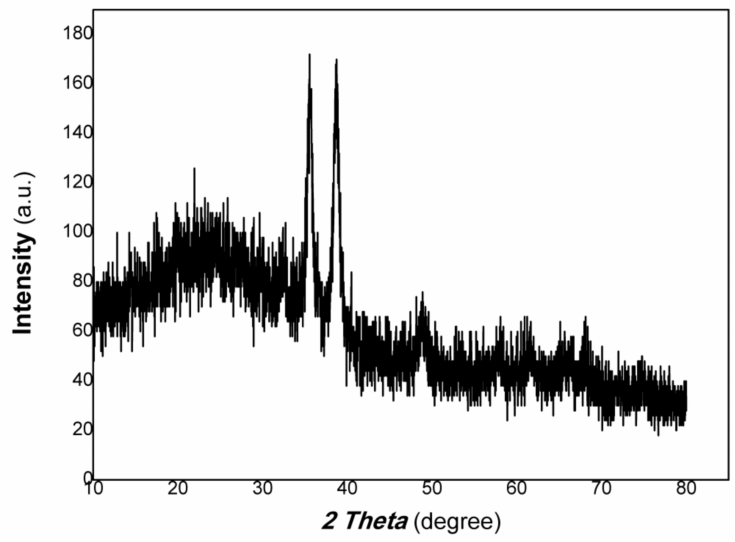 Polymers 15 03528 g003