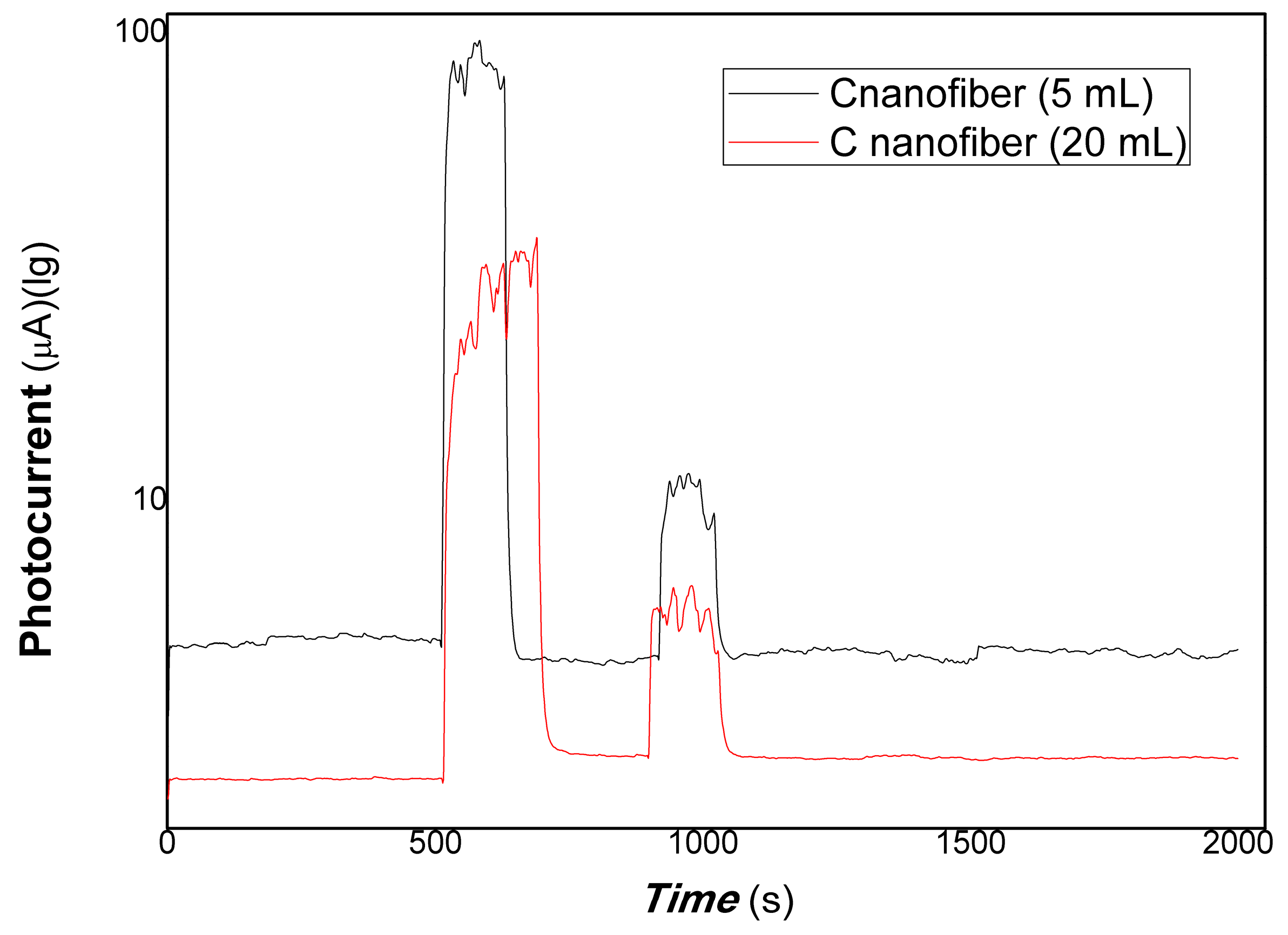 Polymers 15 03528 g010