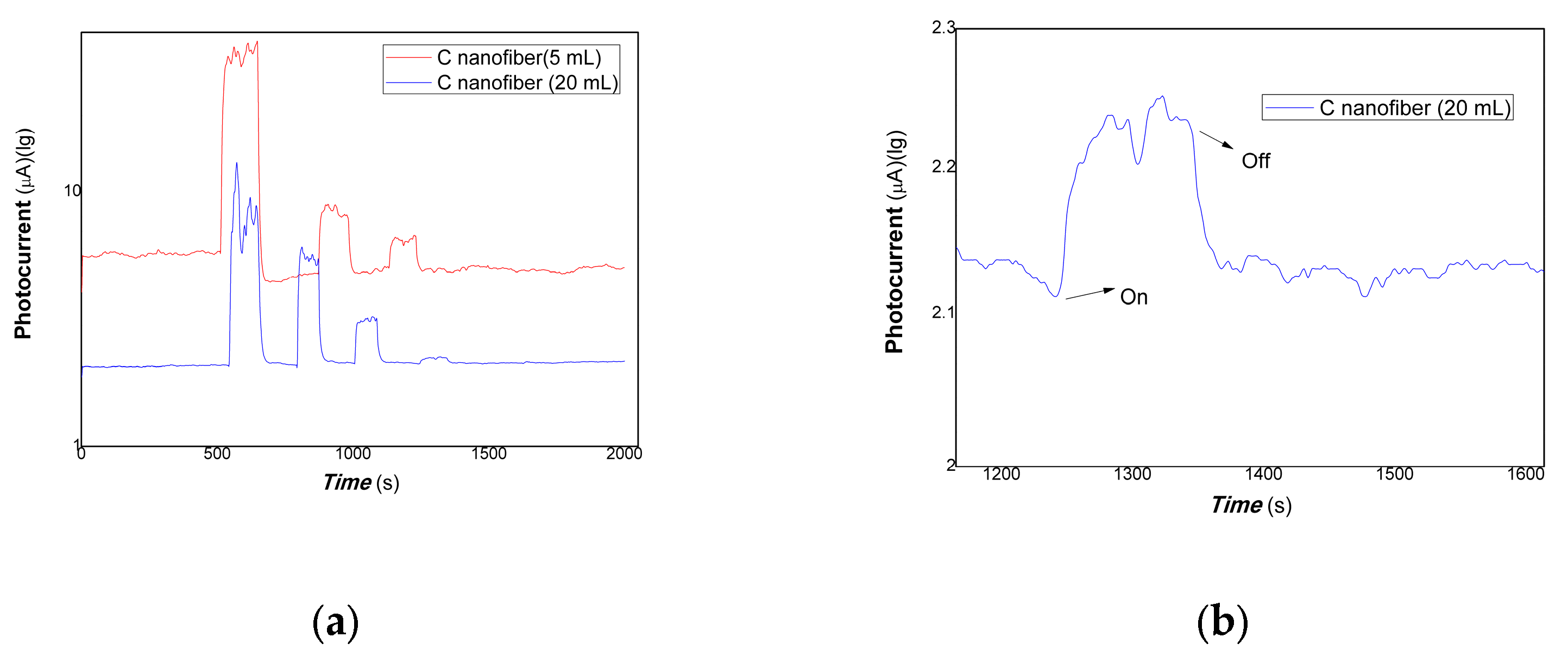 Polymers 15 03528 g011
