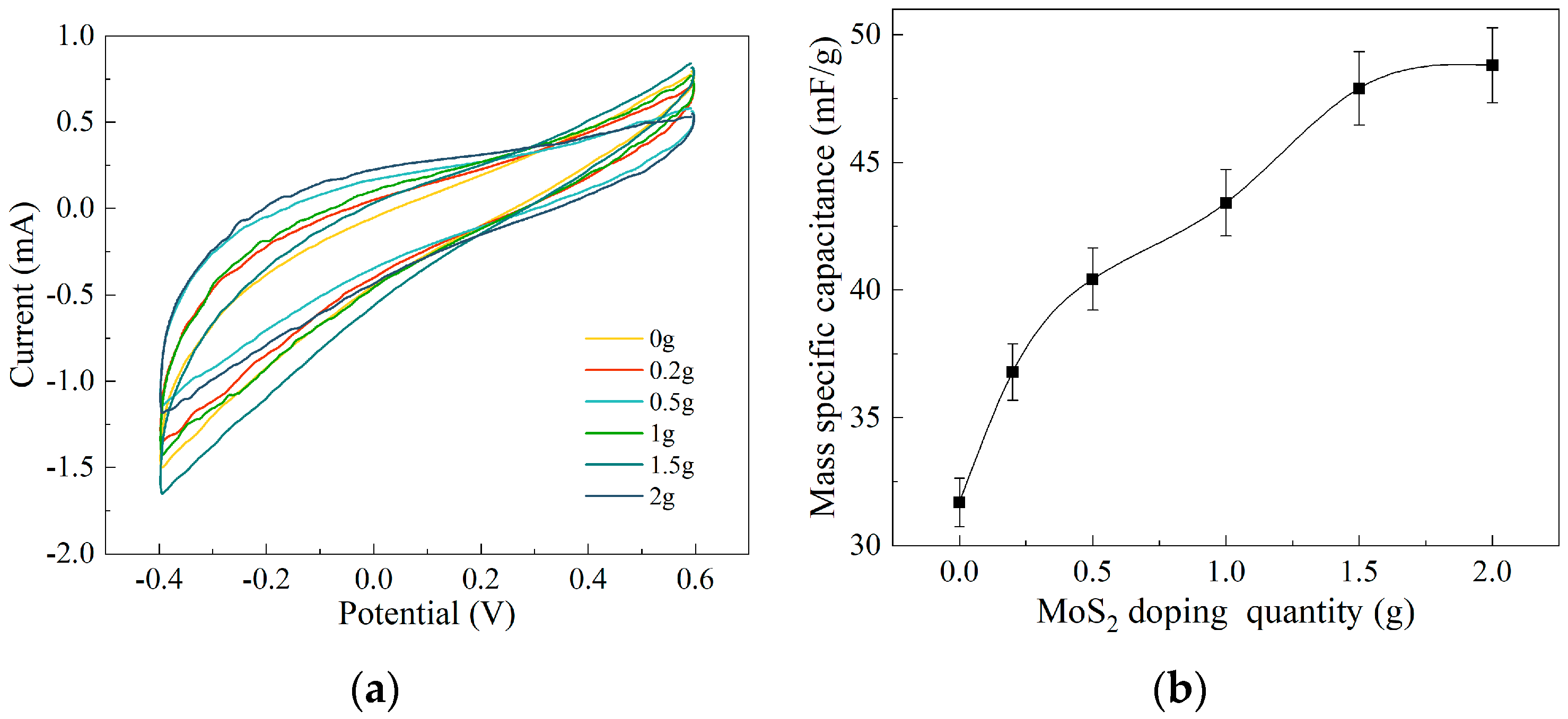 Polymers 15 03535 g006