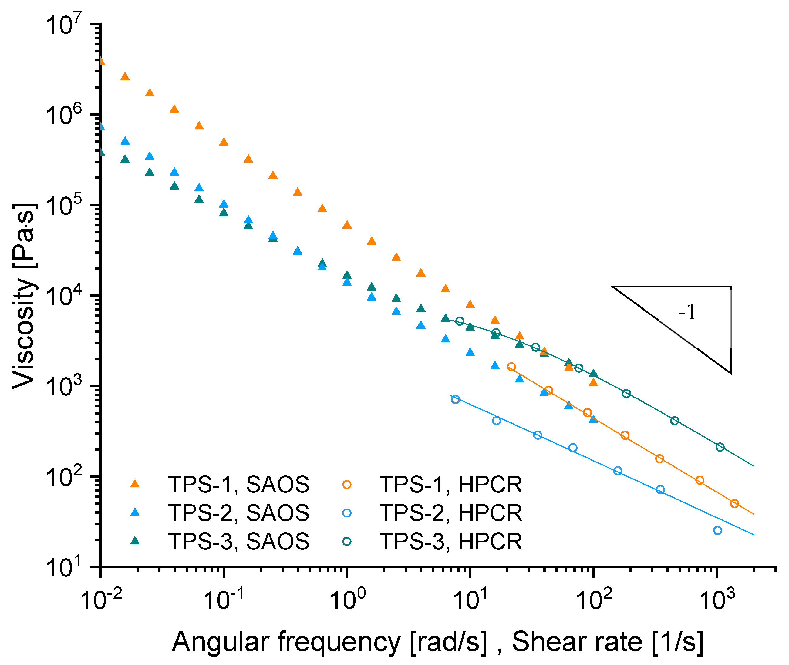 Polymers 15 03537 g003