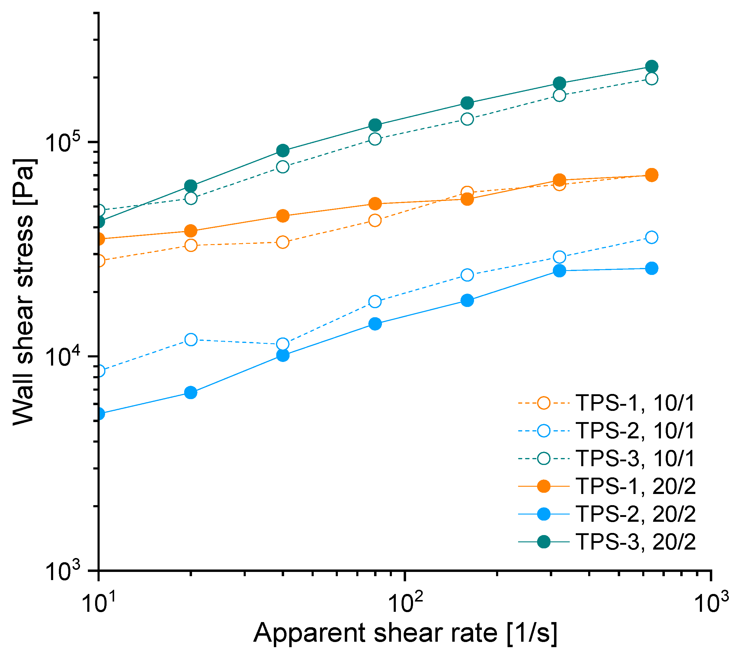 Polymers 15 03537 g004