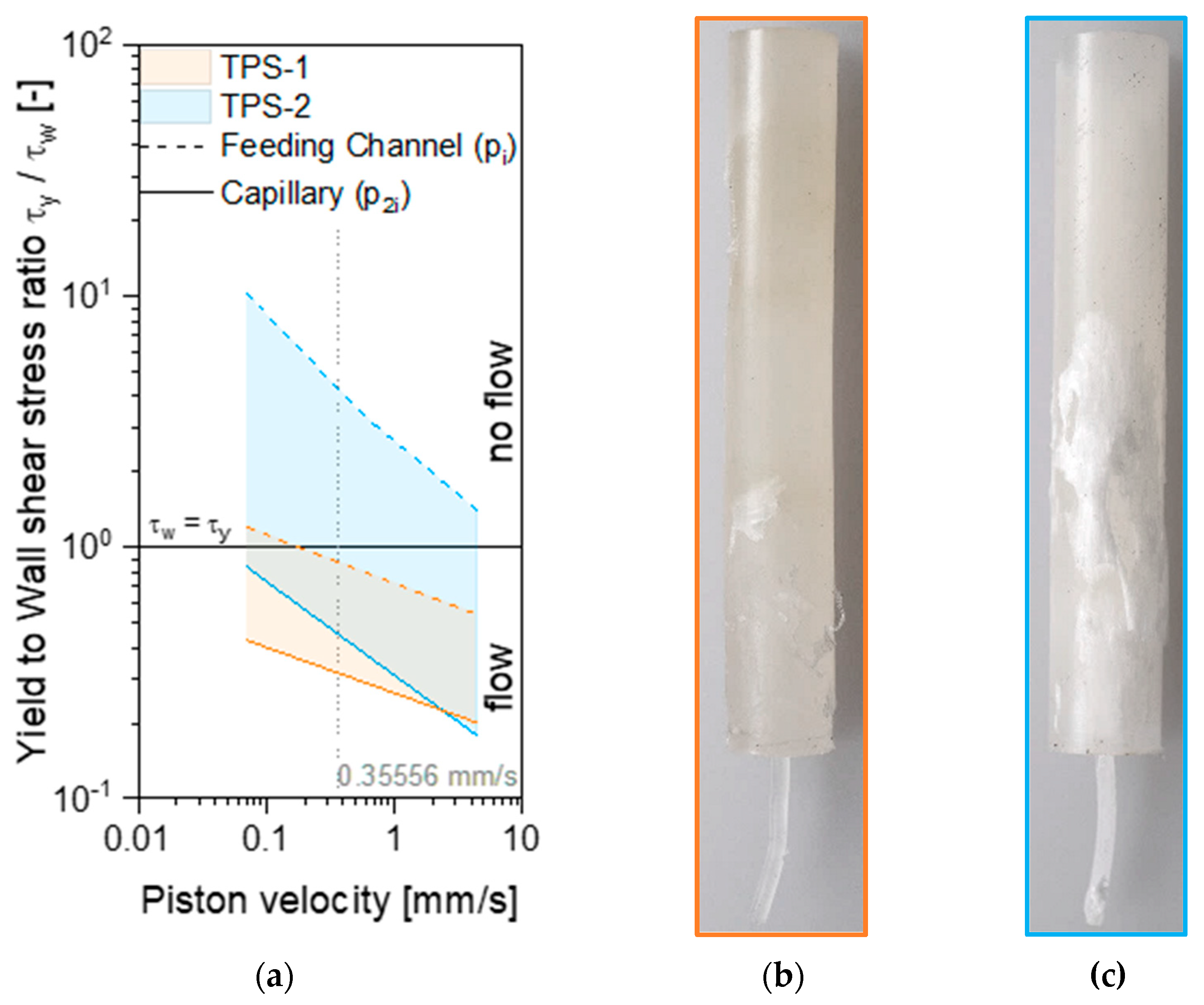 Polymers 15 03537 g009