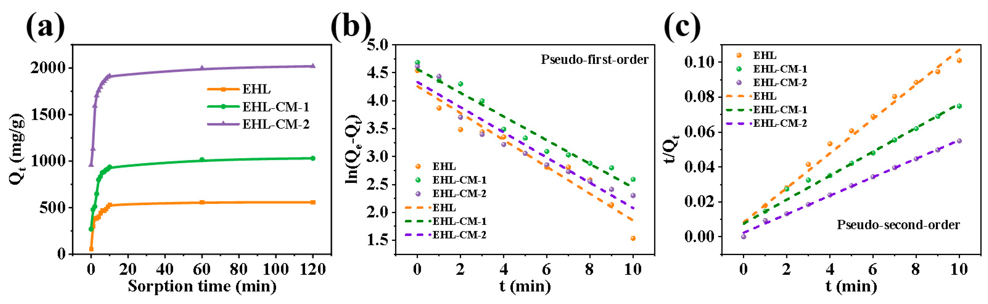 Polymers 15 03541 g003