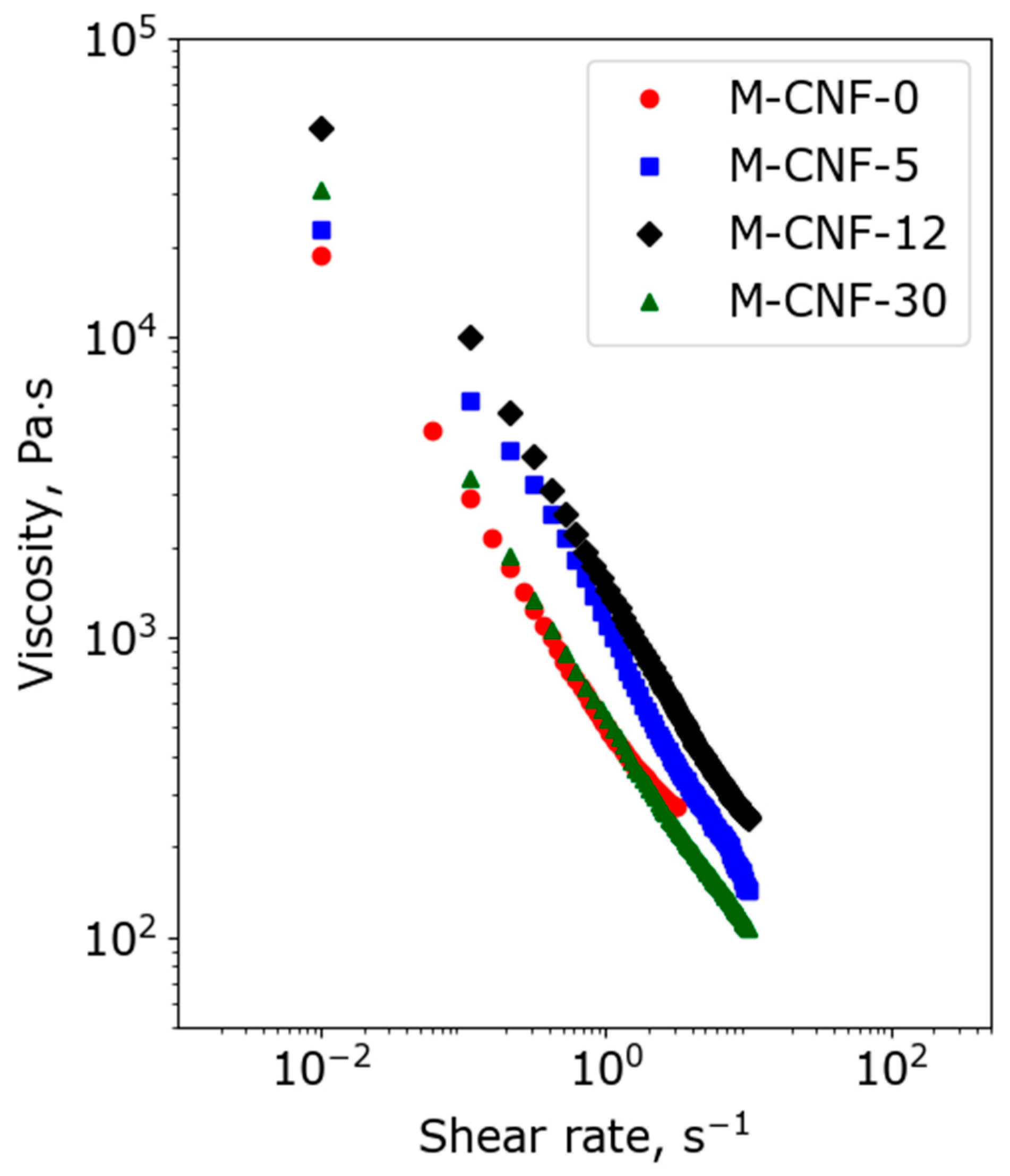 Polymers 15 03547 g003