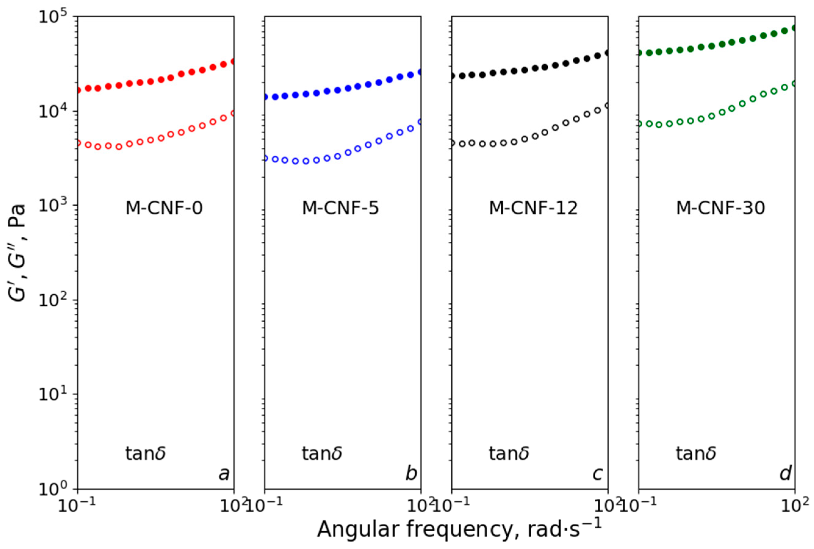 Polymers 15 03547 g004