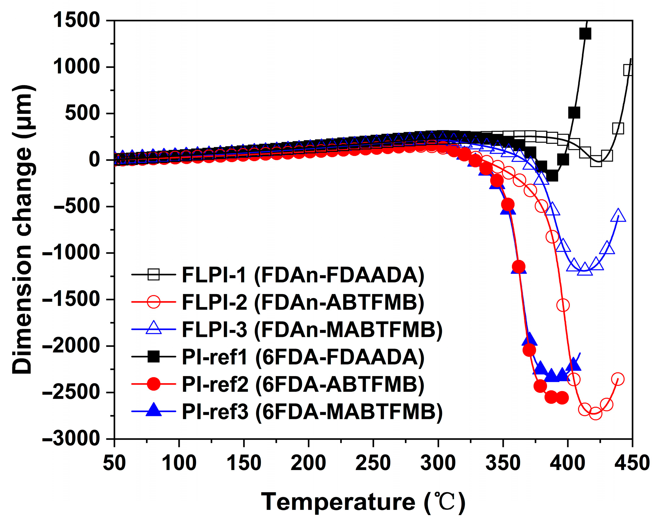 Polymers 15 03549 g008