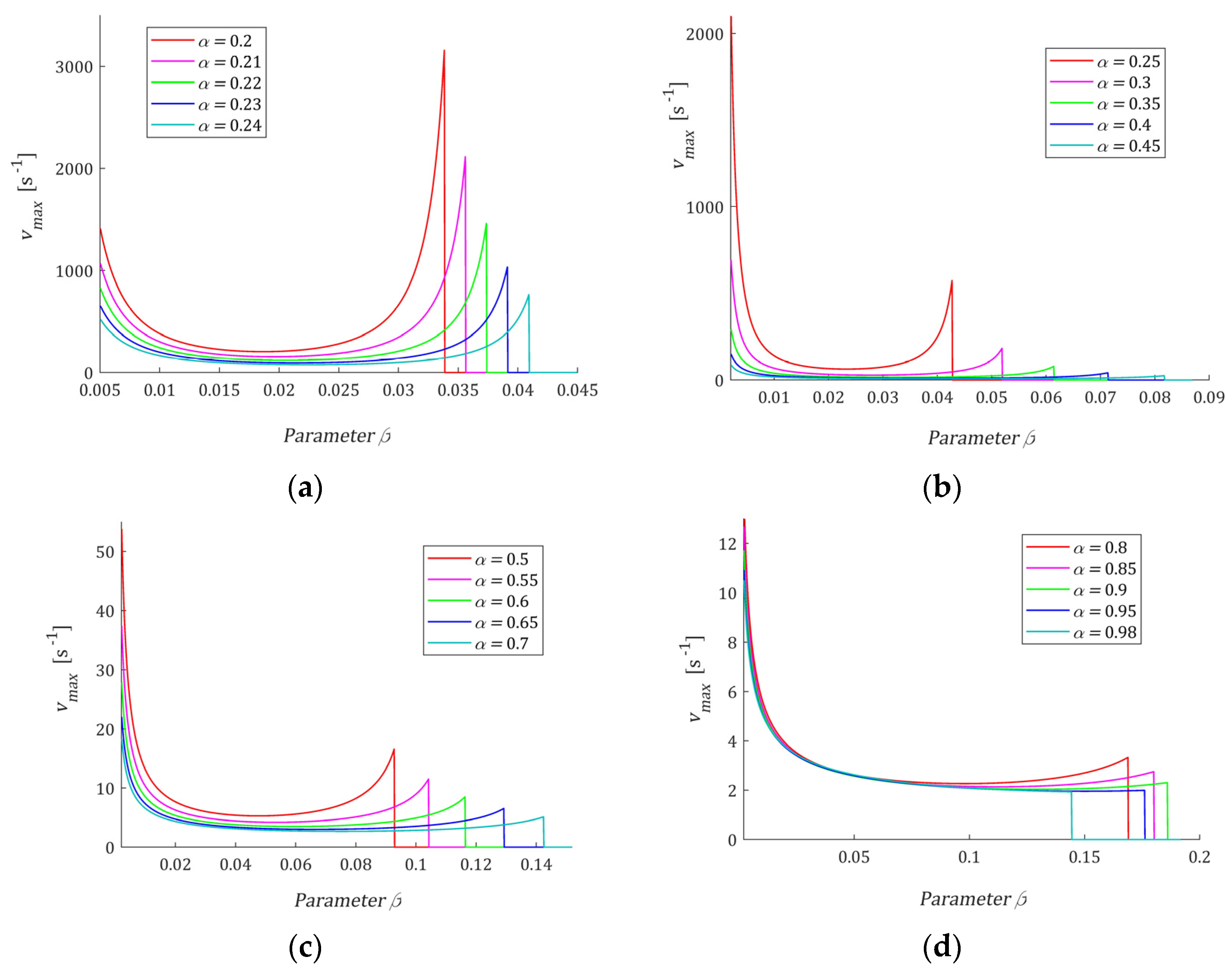 Polymers 15 03552 g006