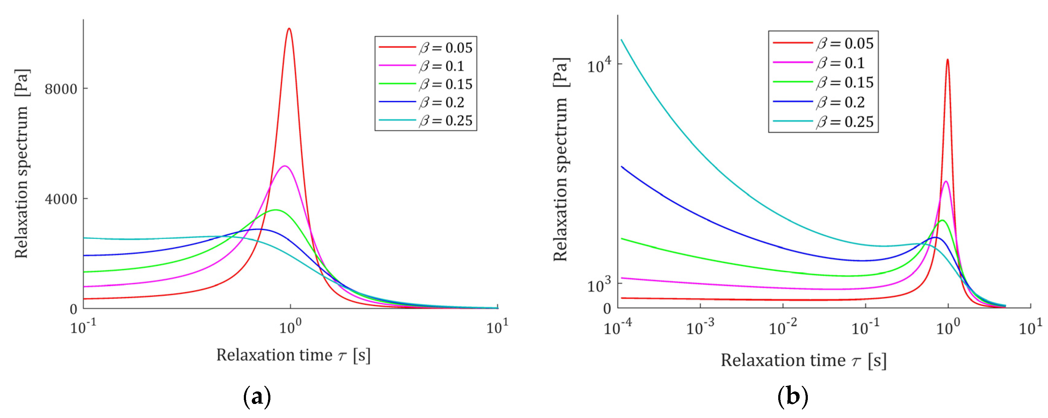 Polymers 15 03552 g012