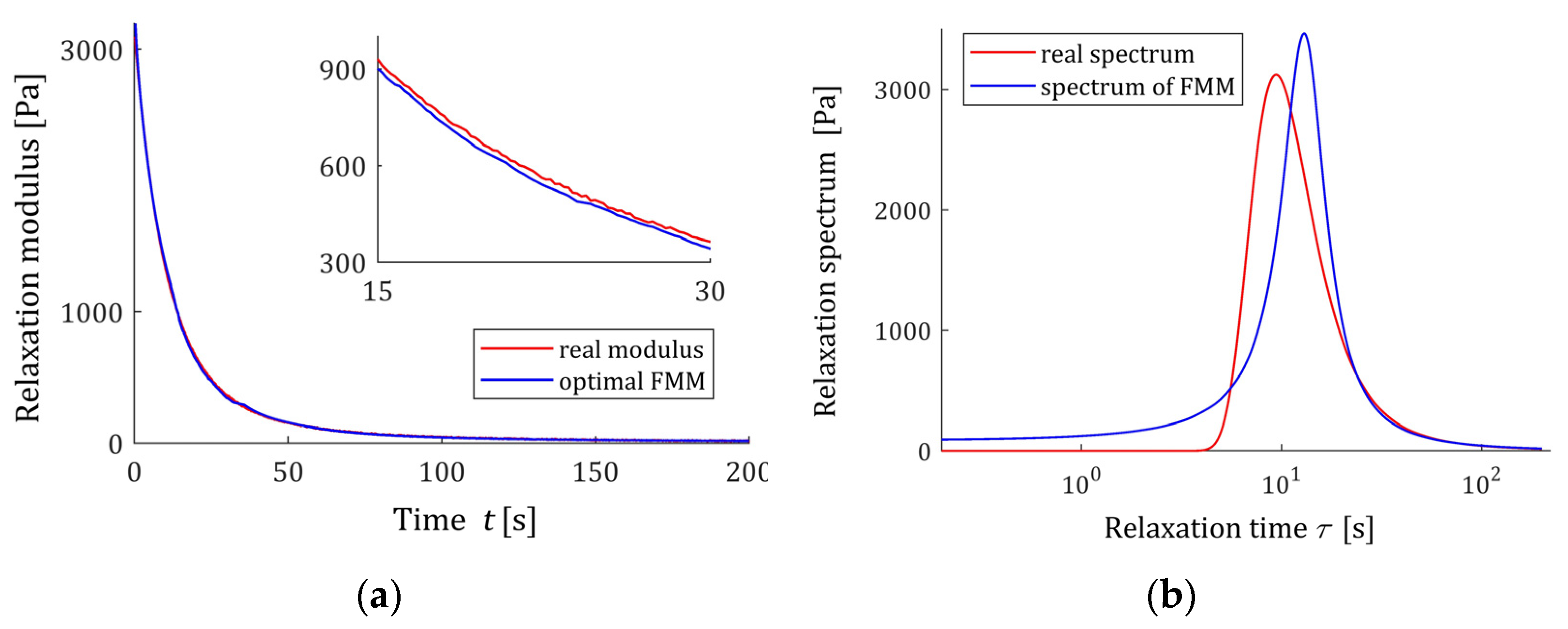 Polymers 15 03552 g013
