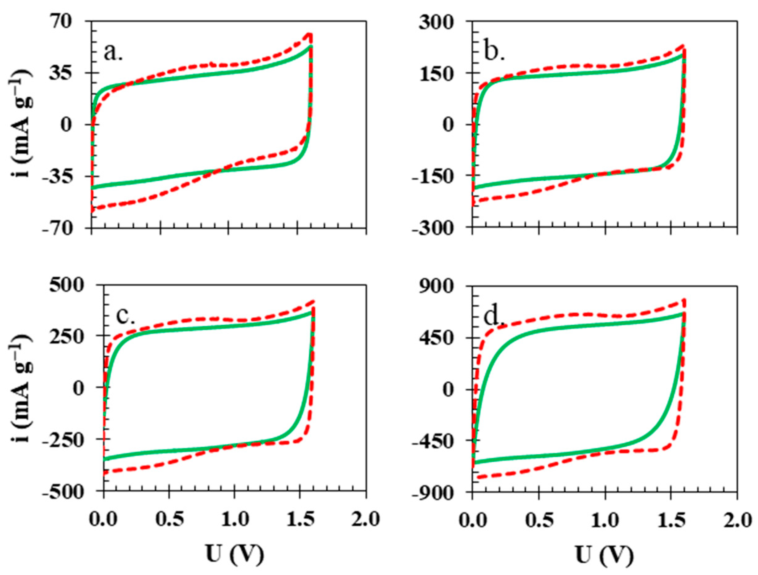 Polymers 15 03557 g005