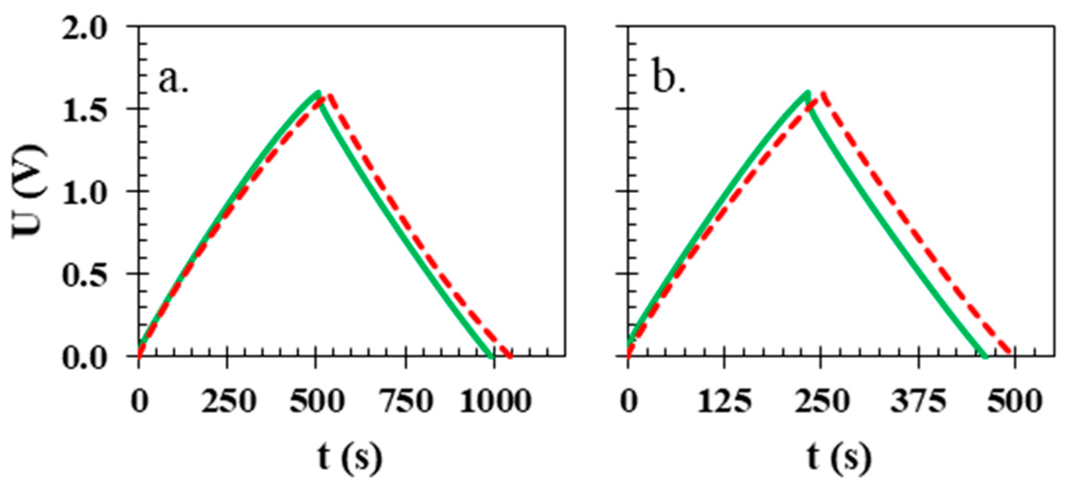 Polymers 15 03557 g006a