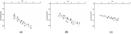Polymers 15 03559 g0a1