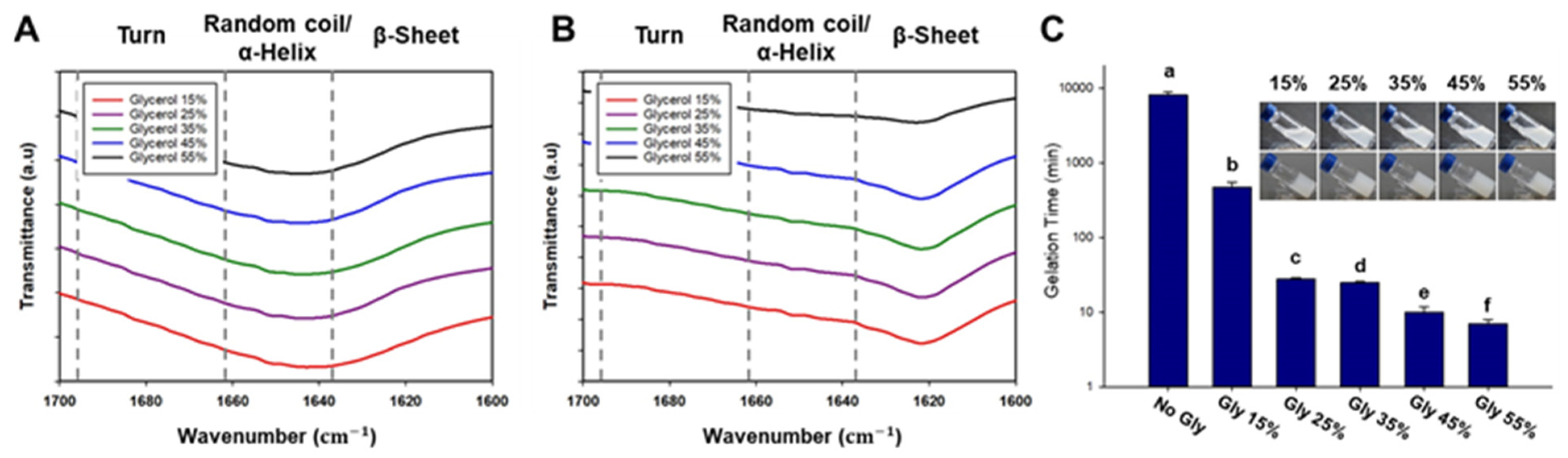 Polymers 15 03567 g002