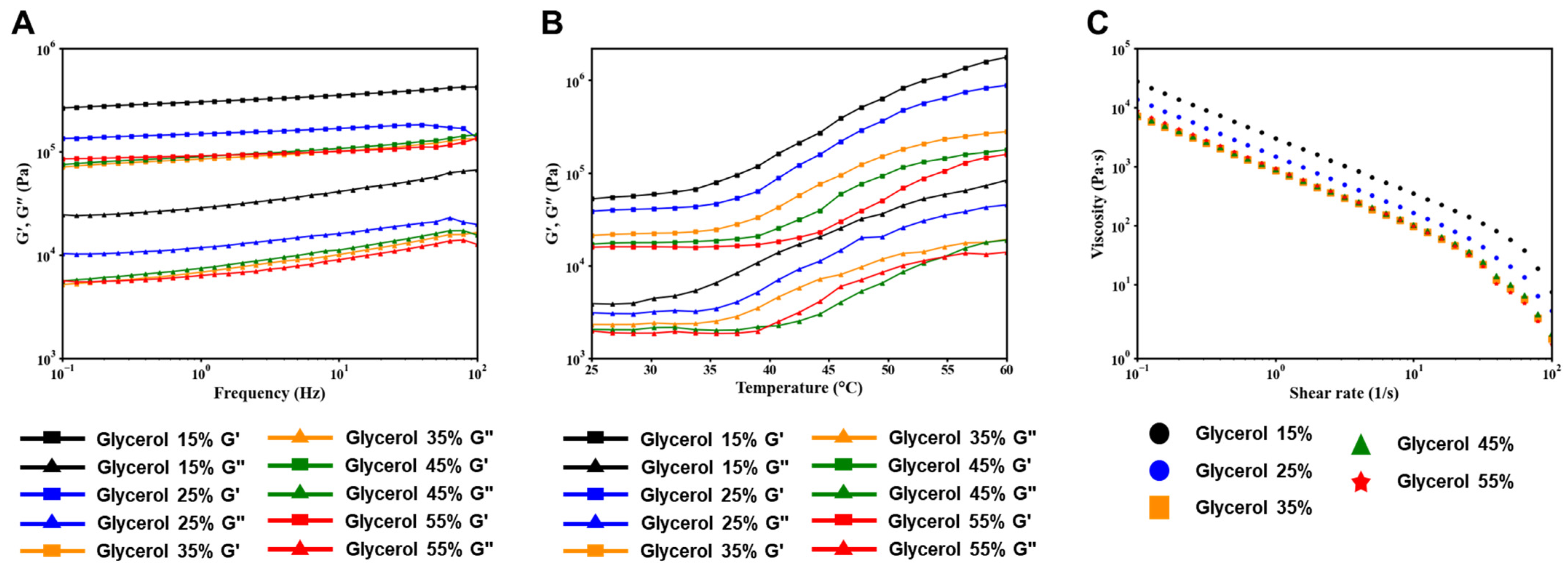 Polymers 15 03567 g003