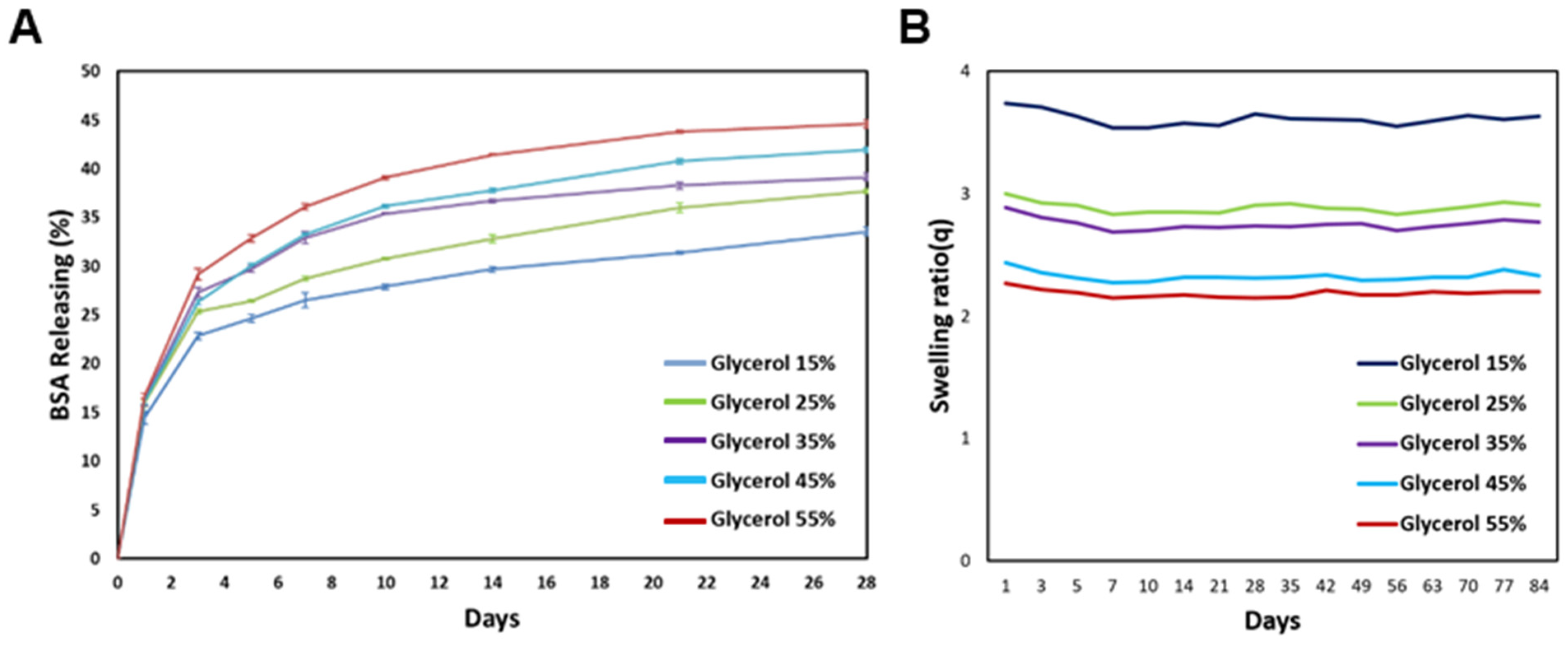 Polymers 15 03567 g006