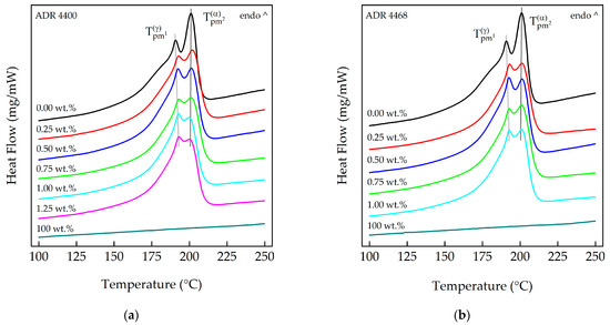 Polymers 15 03571 g0a1