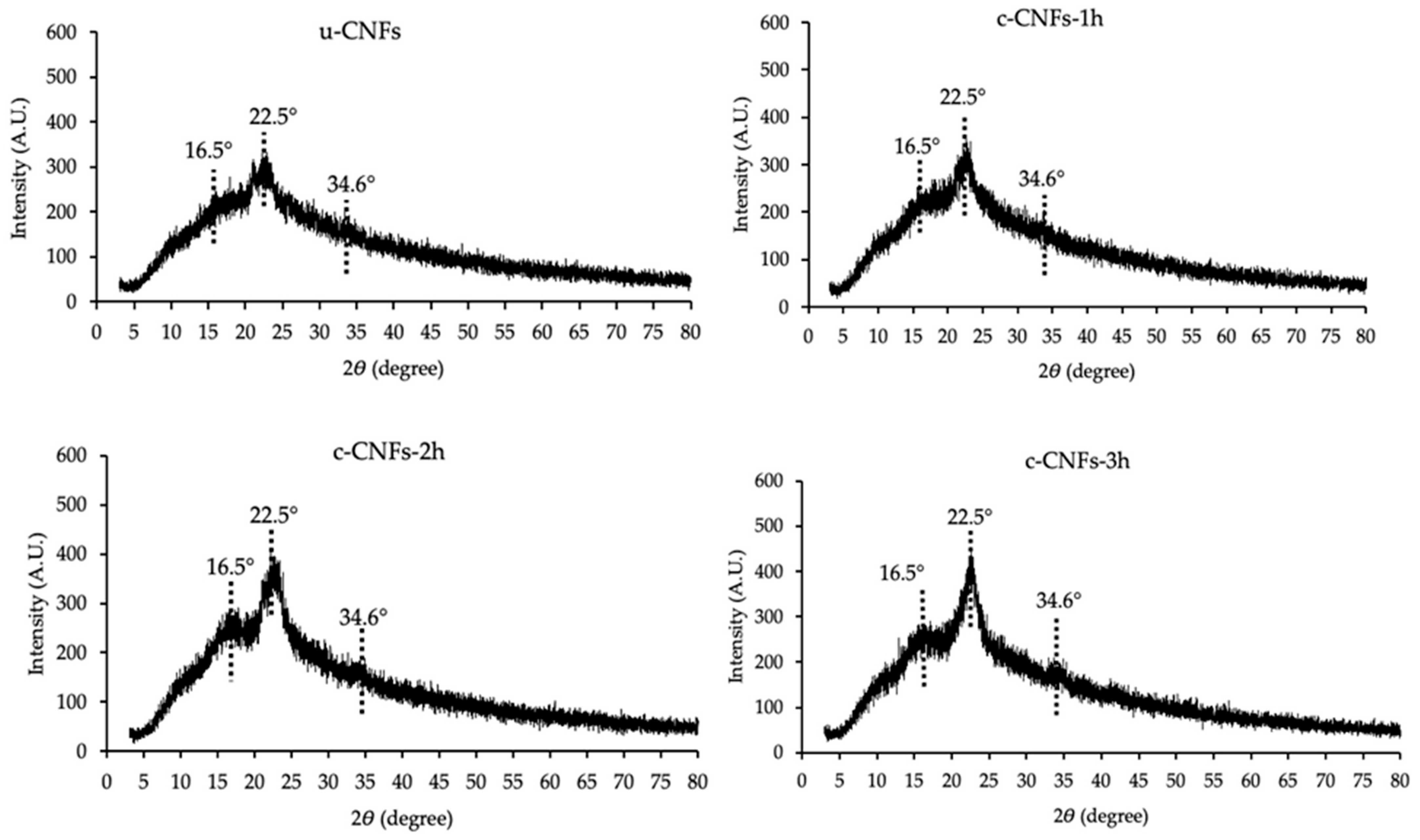 Polymers 15 03572 g005