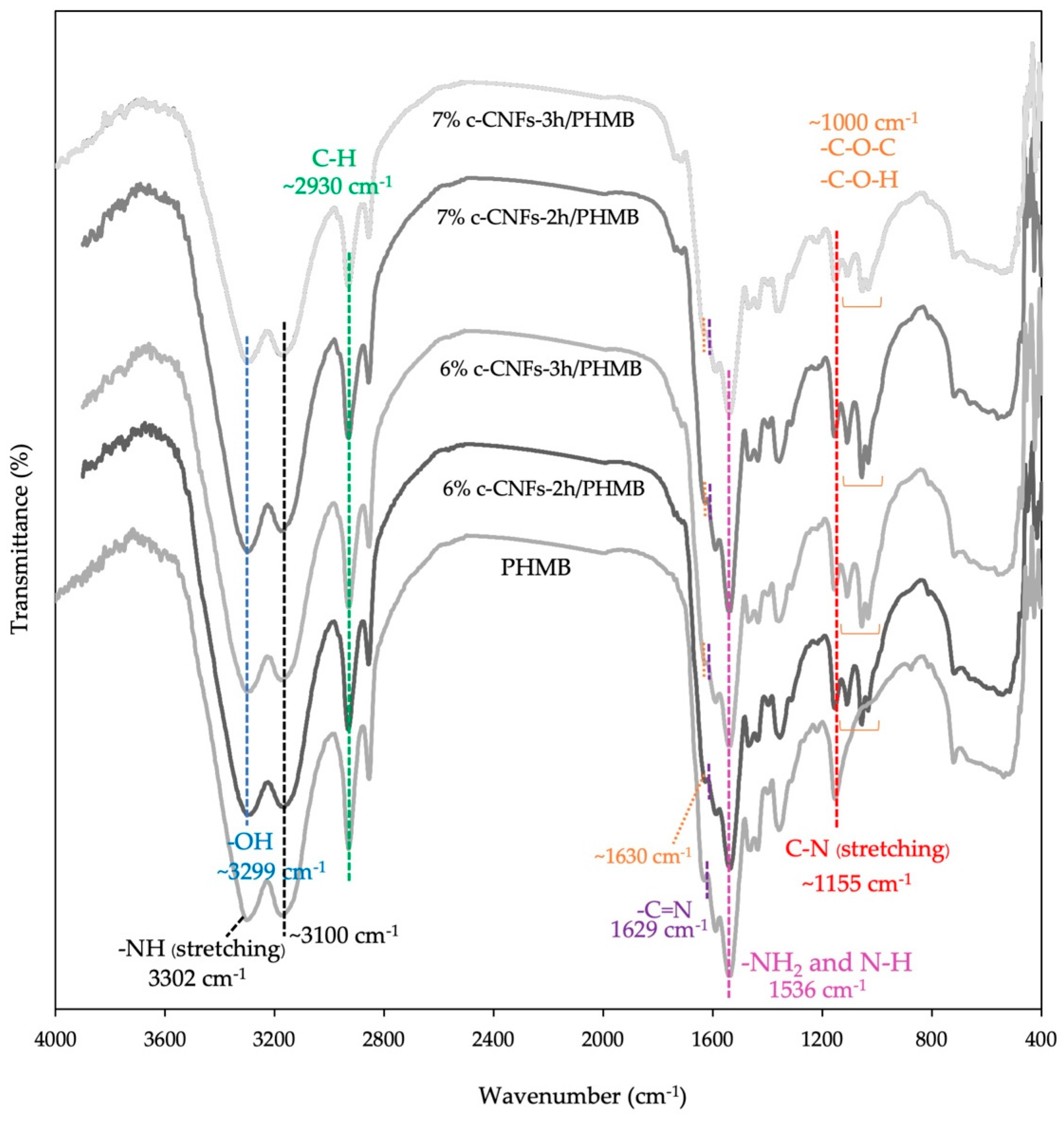 Polymers 15 03572 g007