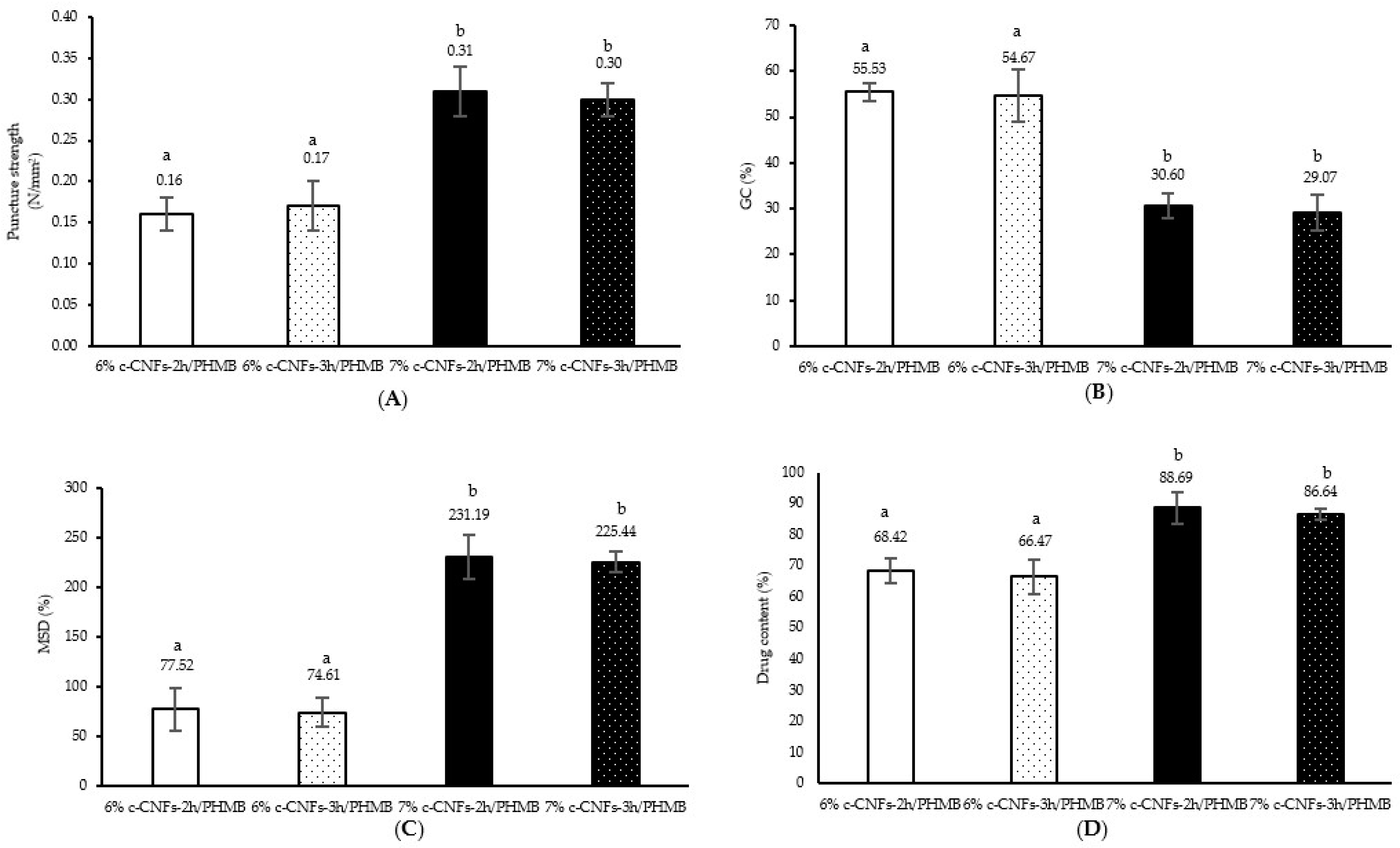 Polymers 15 03572 g008