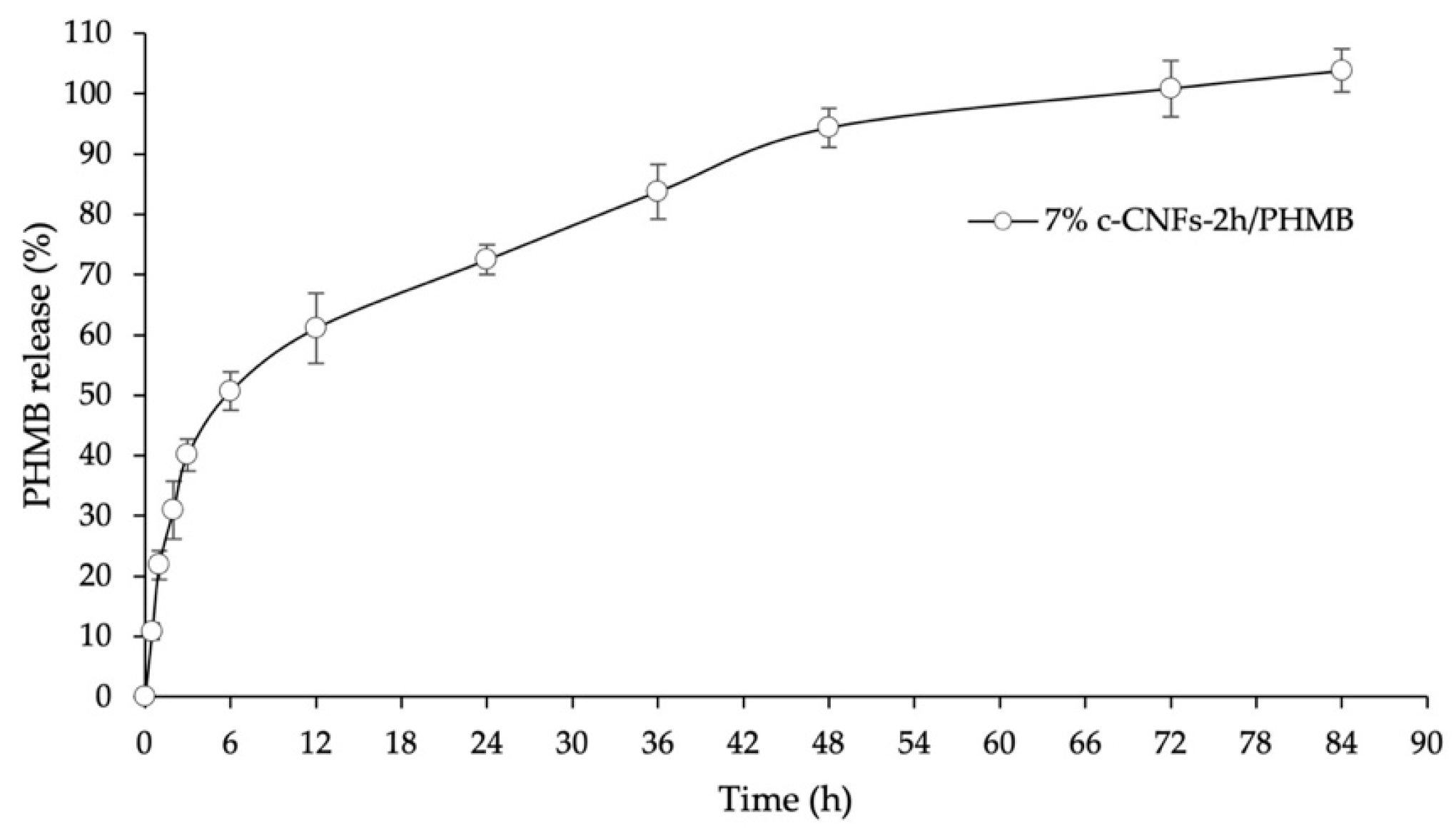 Polymers 15 03572 g009