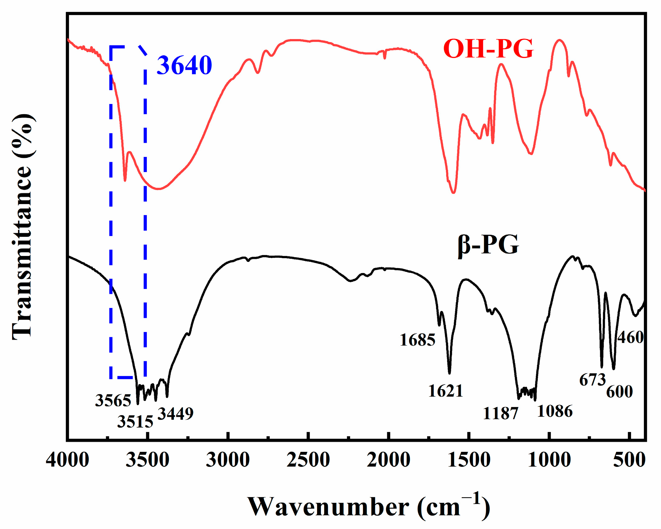 Polymers 15 03574 g005