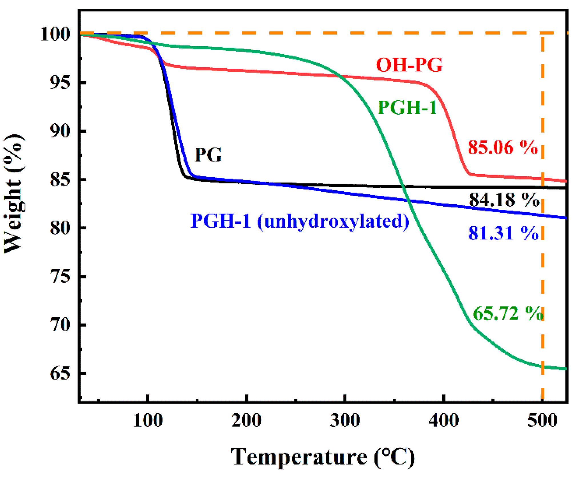 Polymers 15 03574 g006