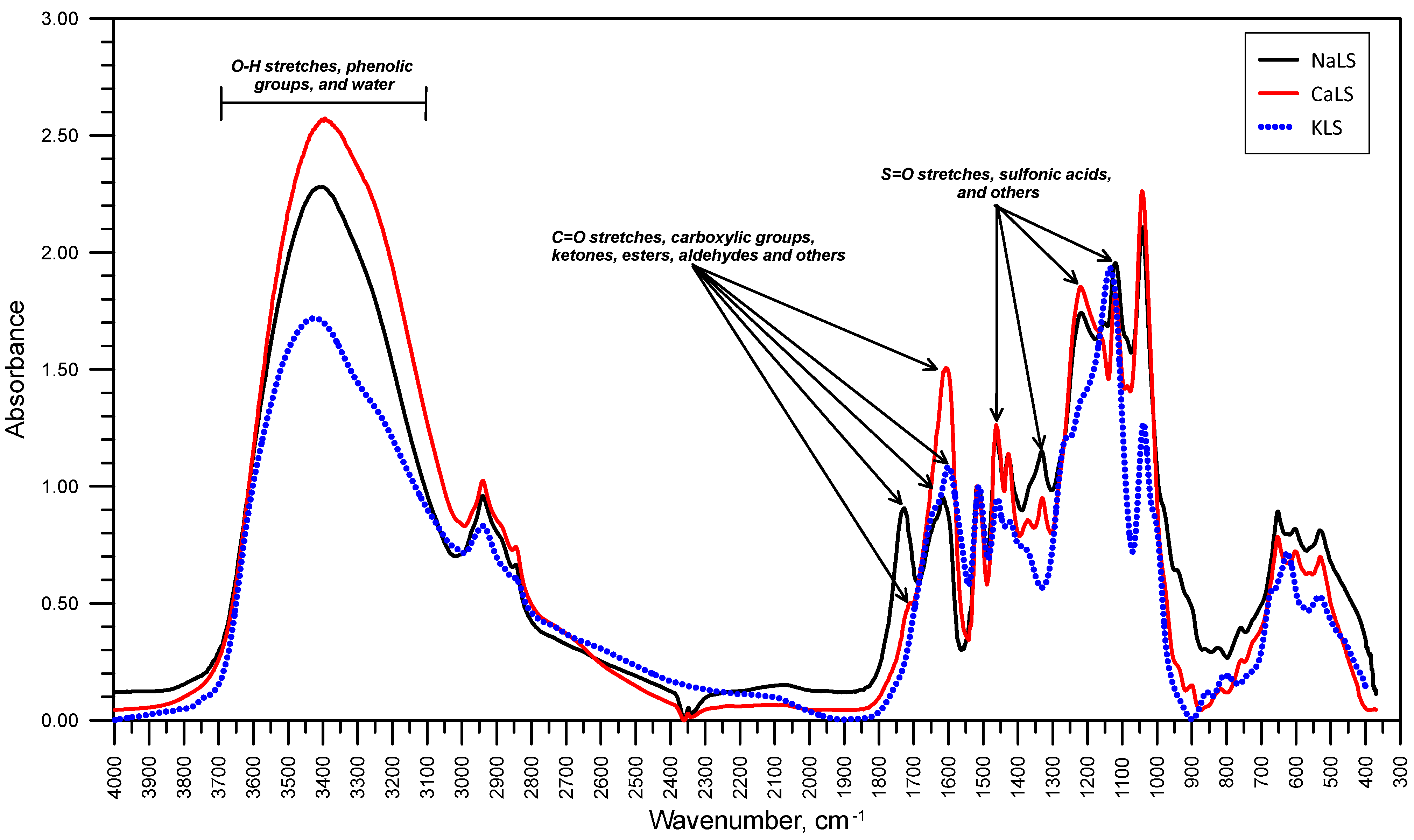 Polymers 15 03575 g003