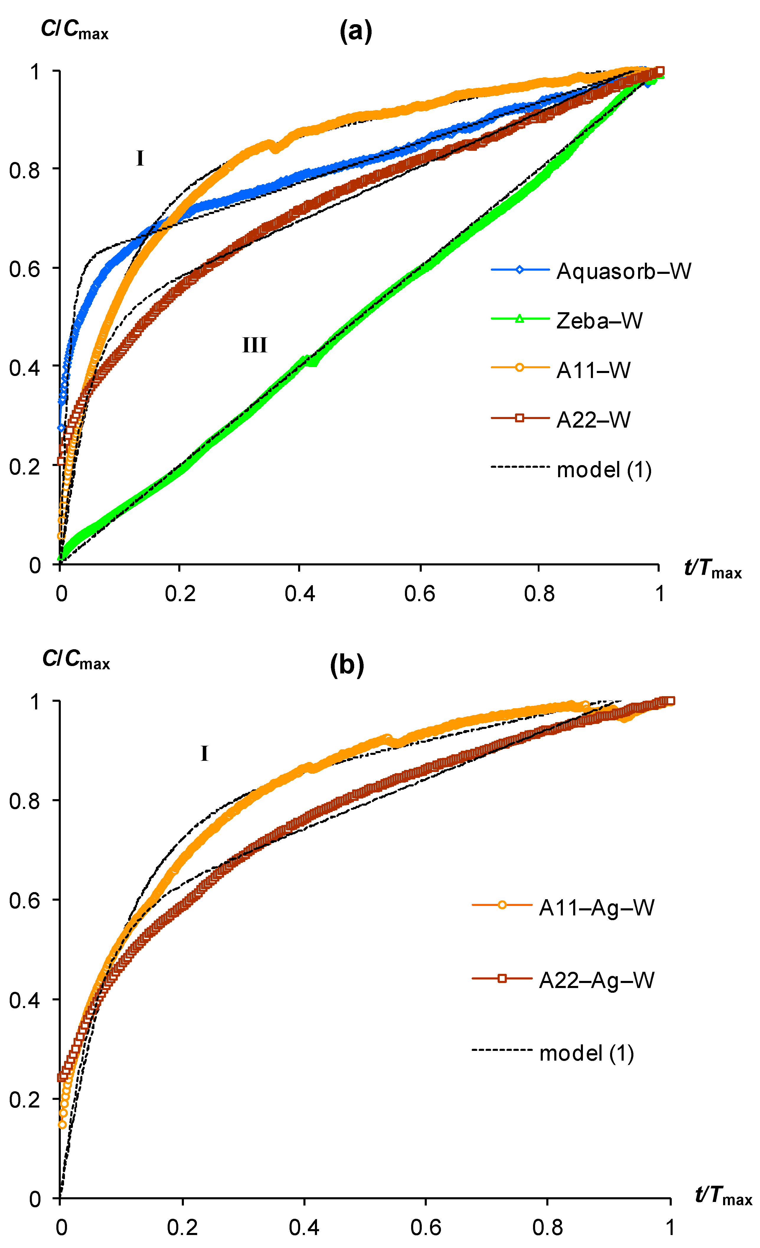 Polymers 15 03582 g001