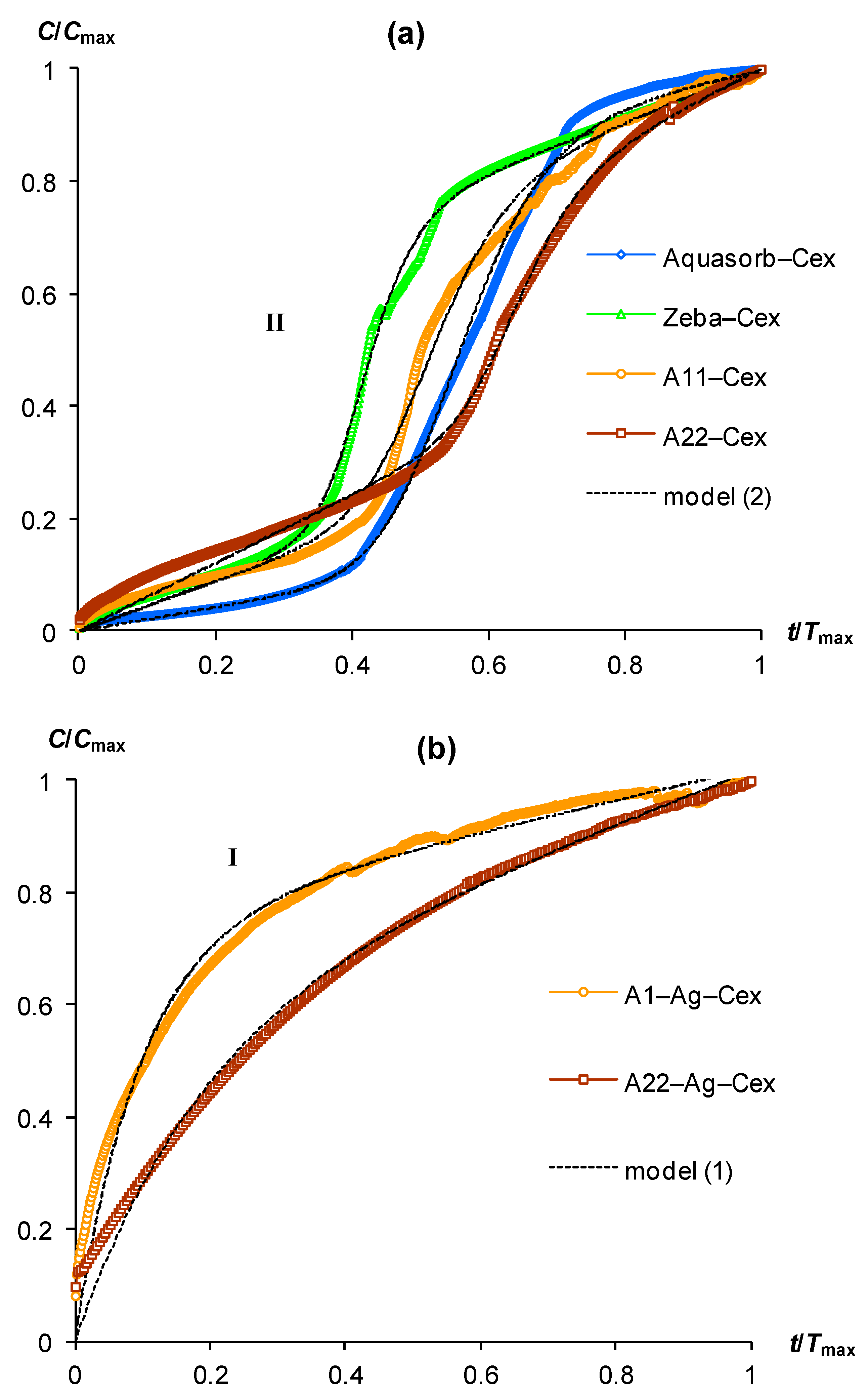 Polymers 15 03582 g002
