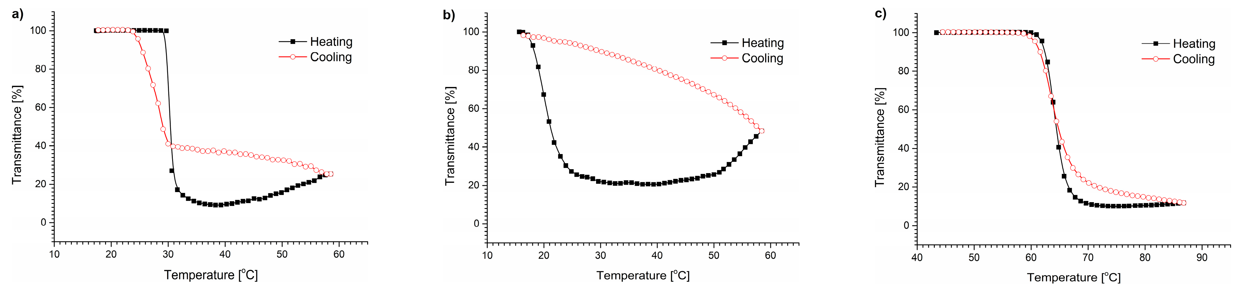 Polymers 15 03587 g002