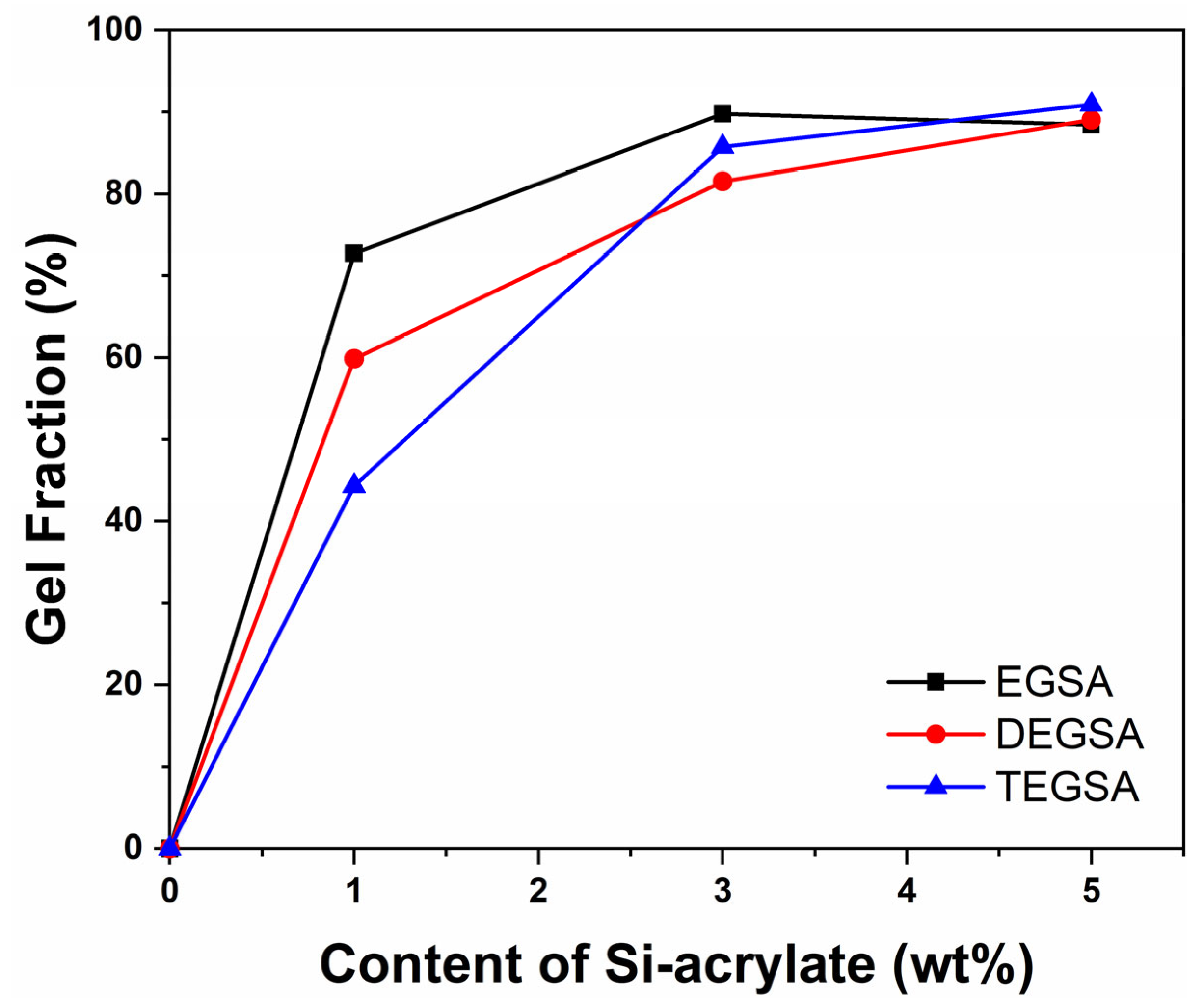 Polymers 15 03601 g001
