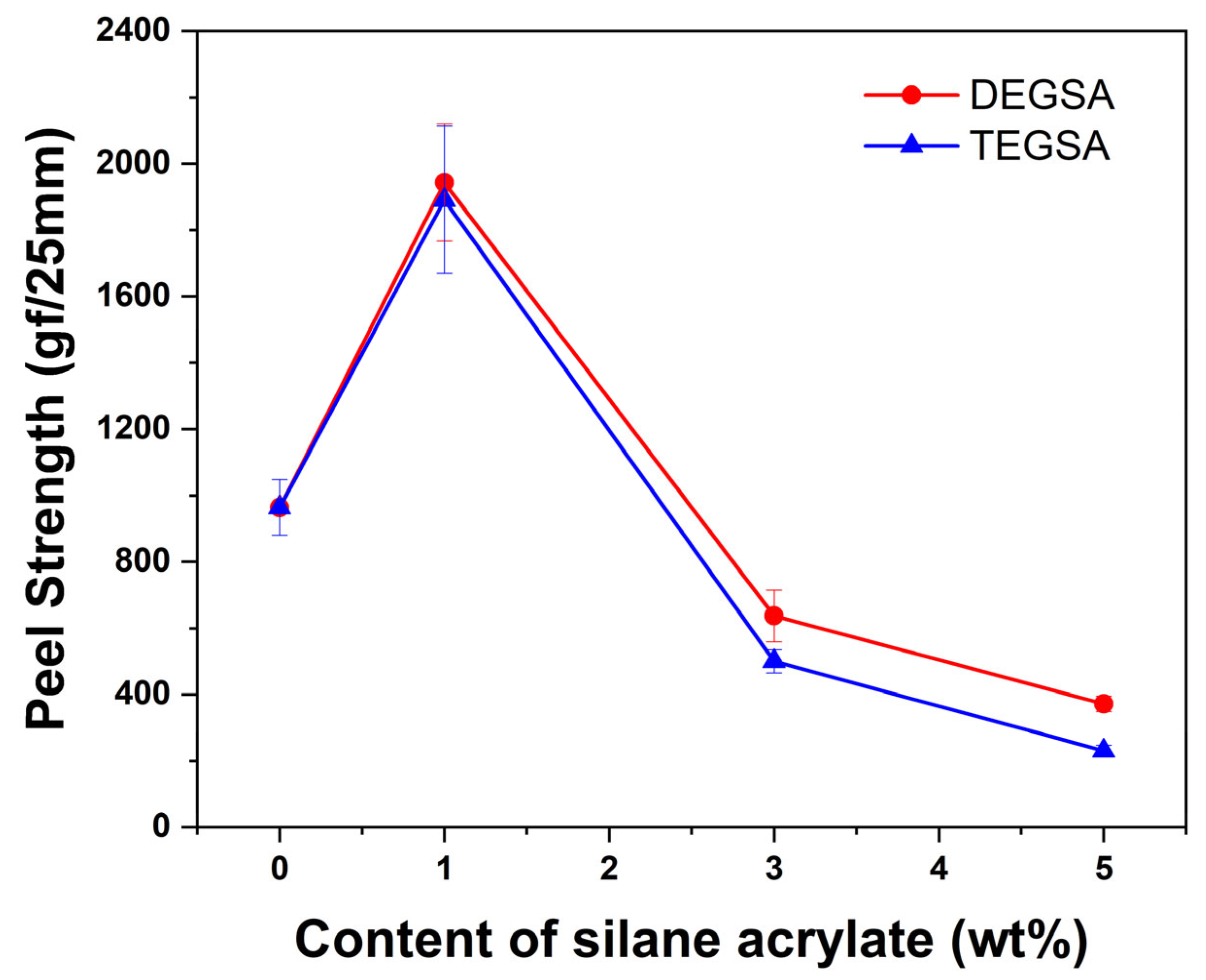 Polymers 15 03601 g003