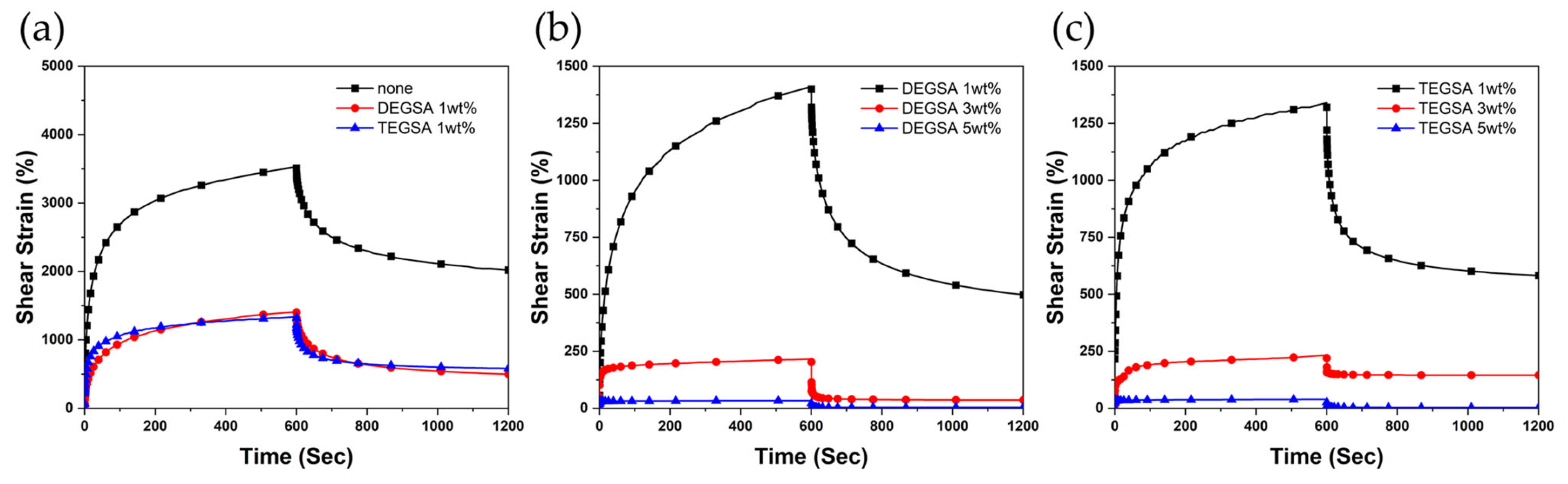 Polymers 15 03601 g005