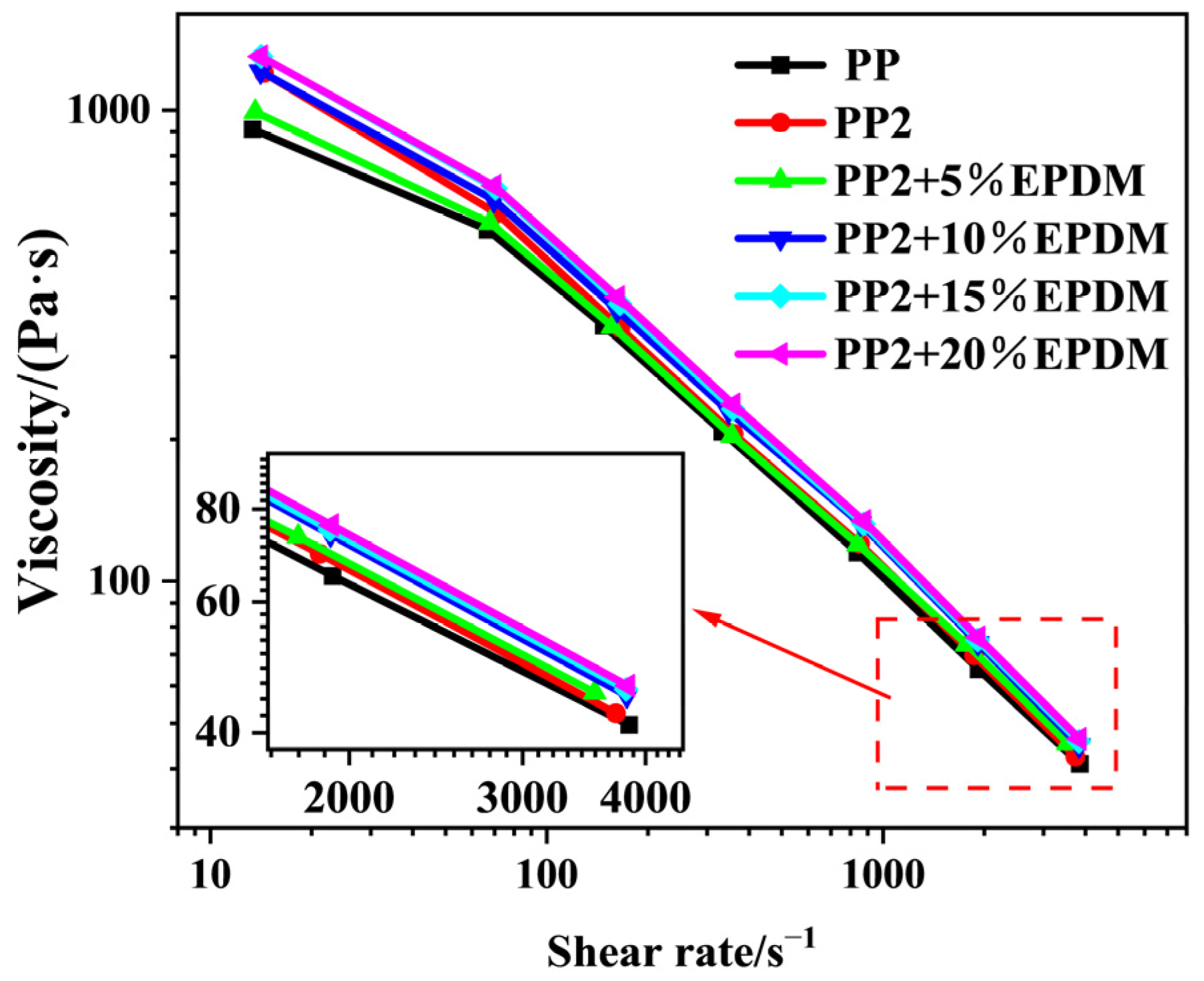 Polymers 15 03604 g005