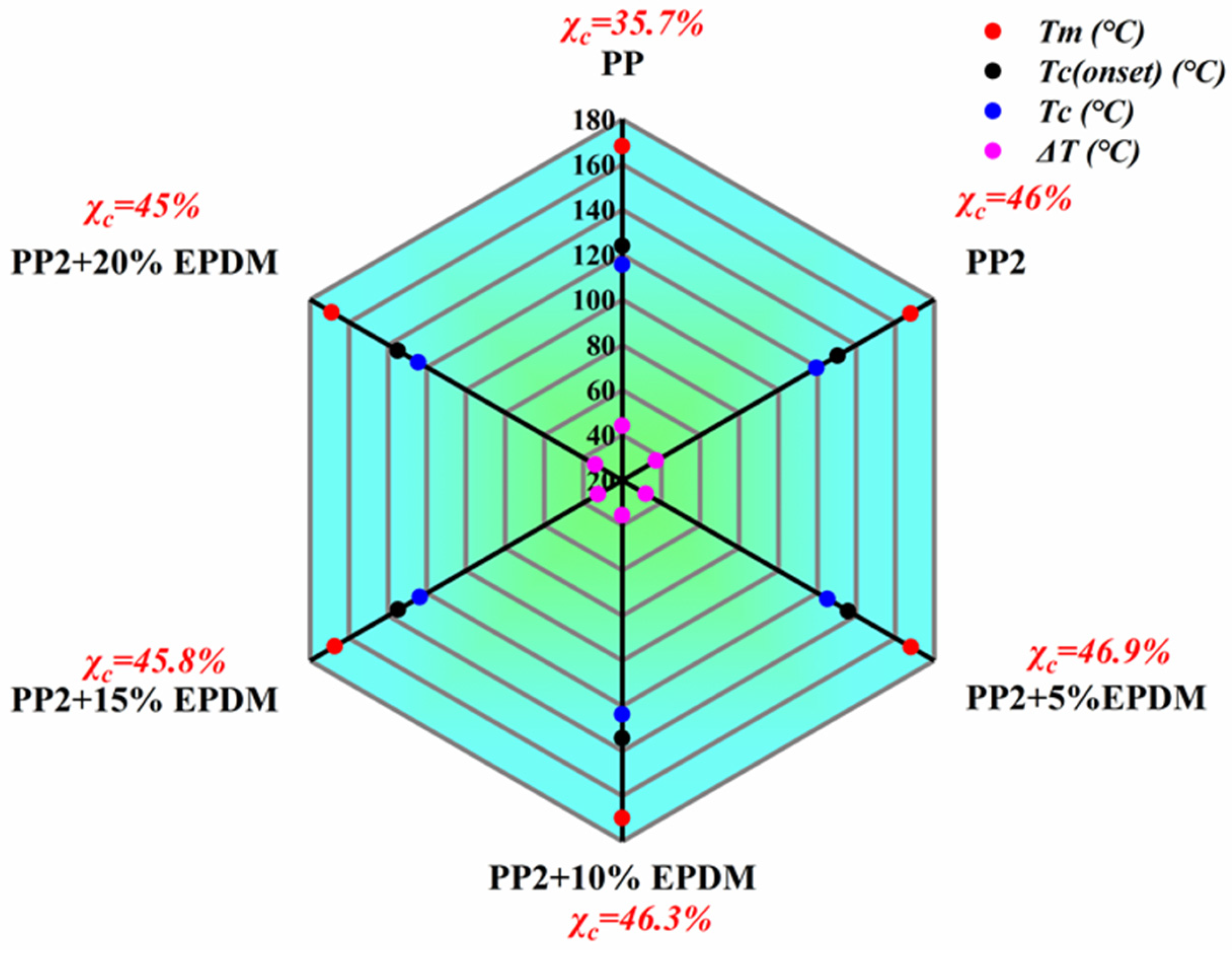 Polymers 15 03604 g007