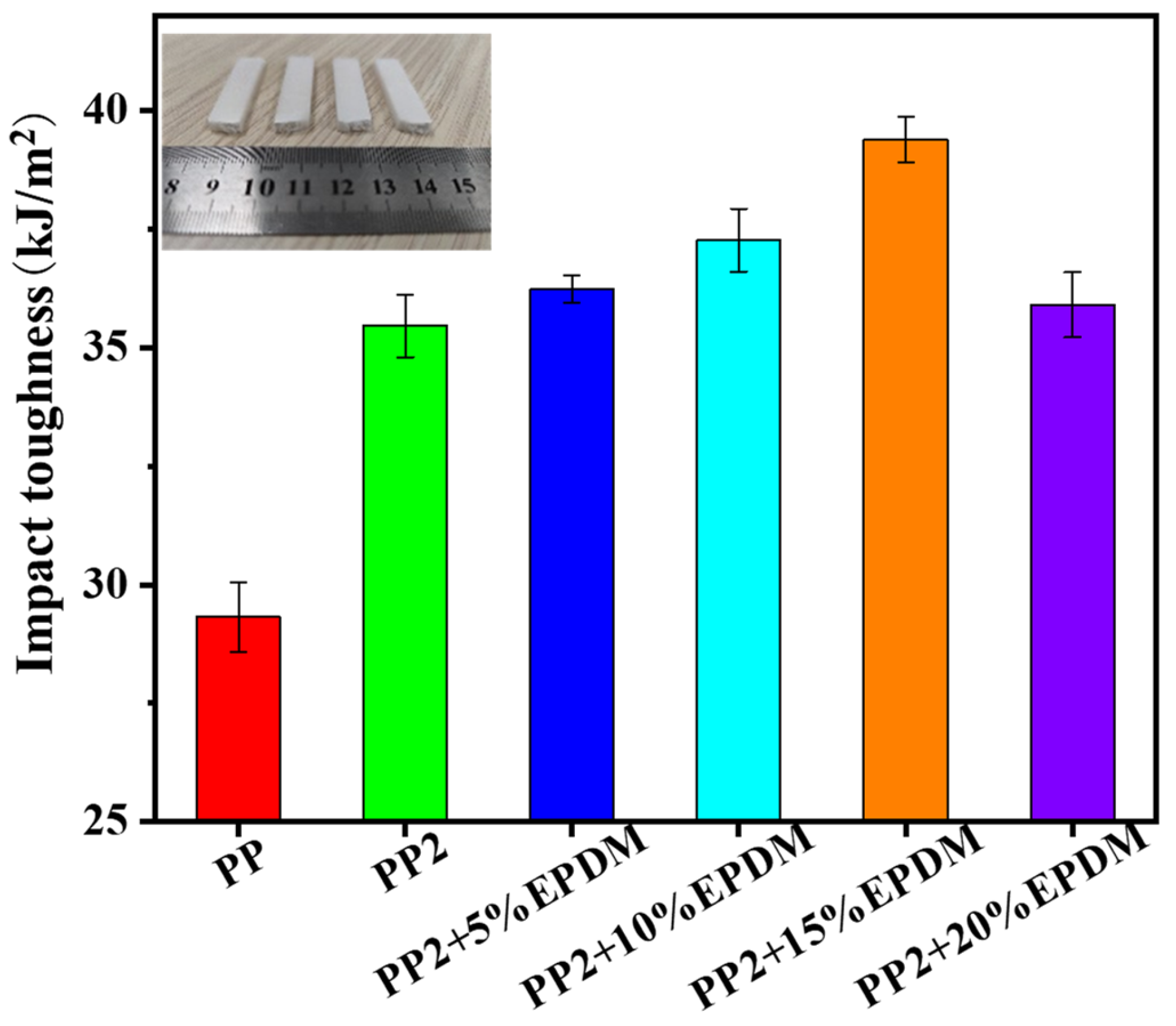 Polymers 15 03604 g012