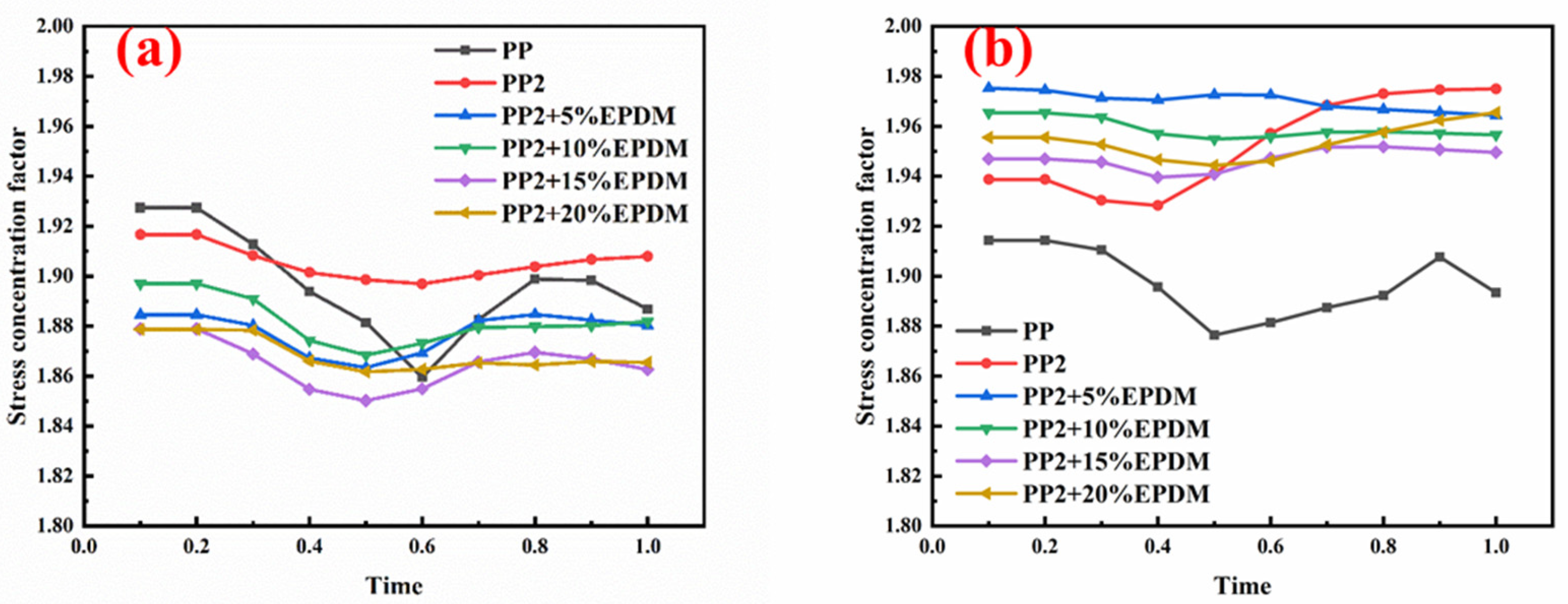 Polymers 15 03604 g013