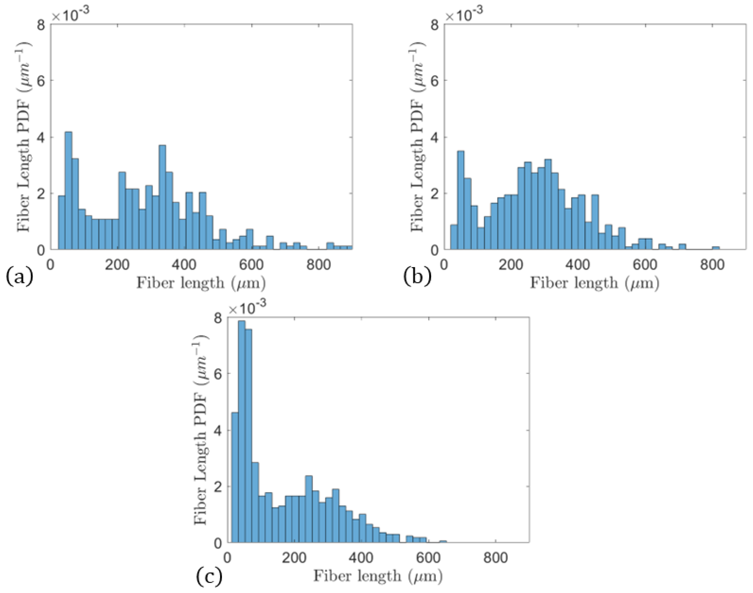Polymers 15 03605 g006