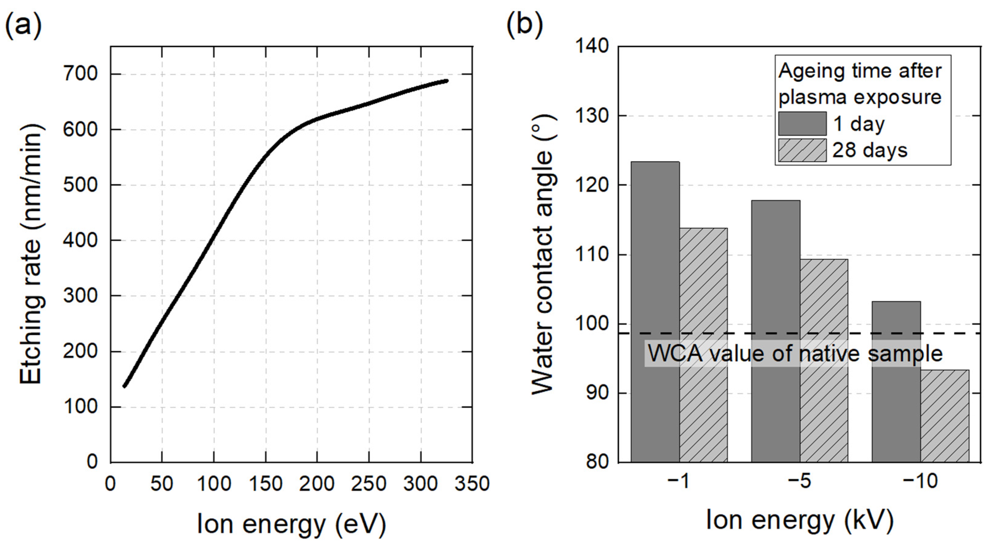 Polymers 15 03607 g007