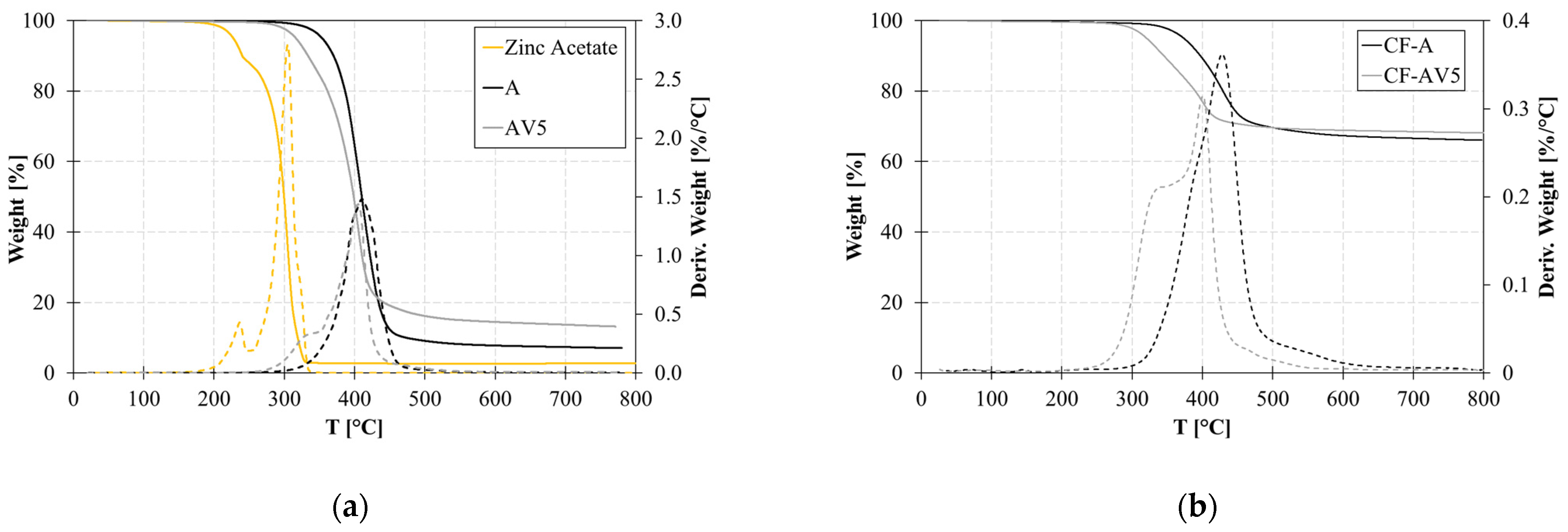 Polymers 15 03611 g002