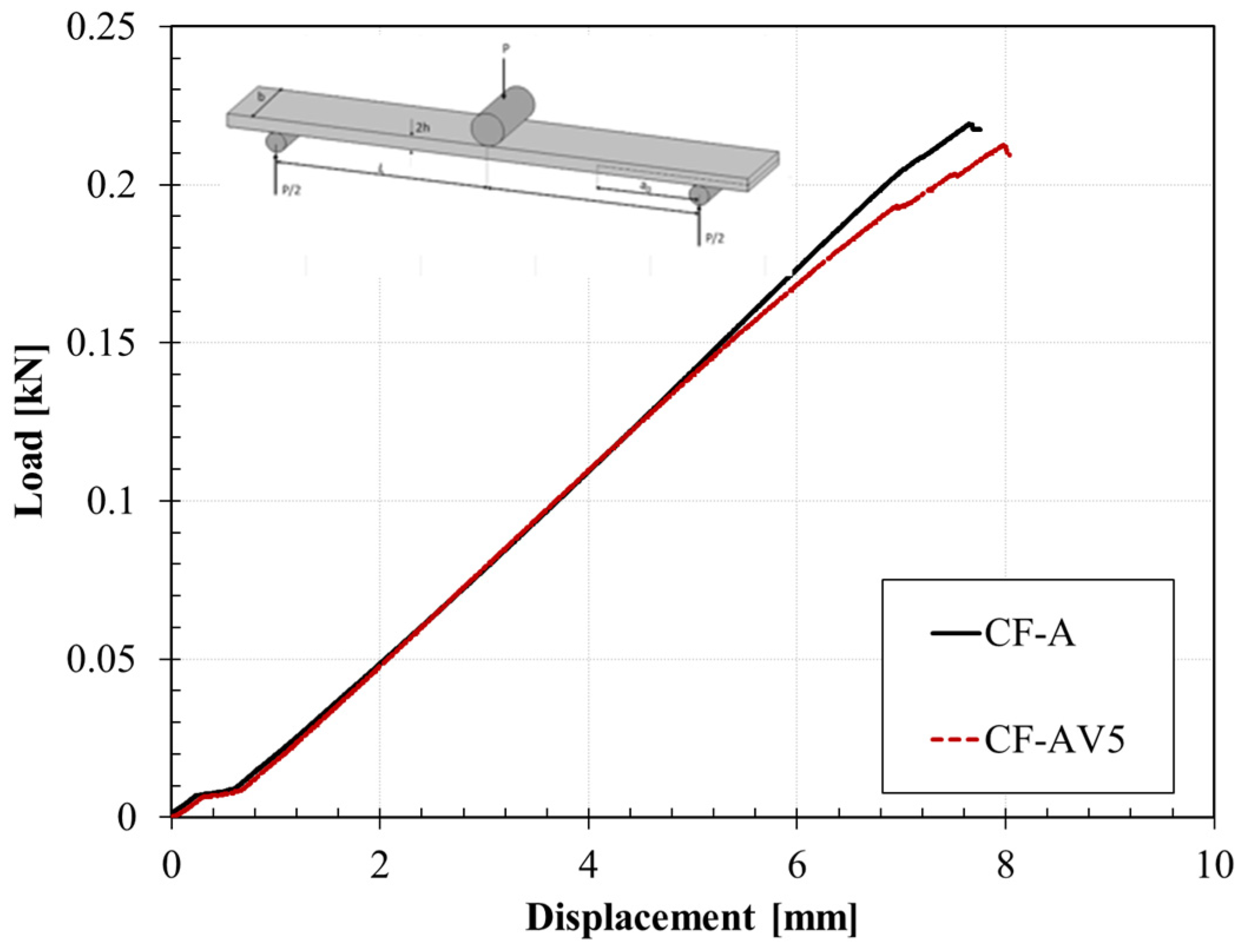 Polymers 15 03611 g010