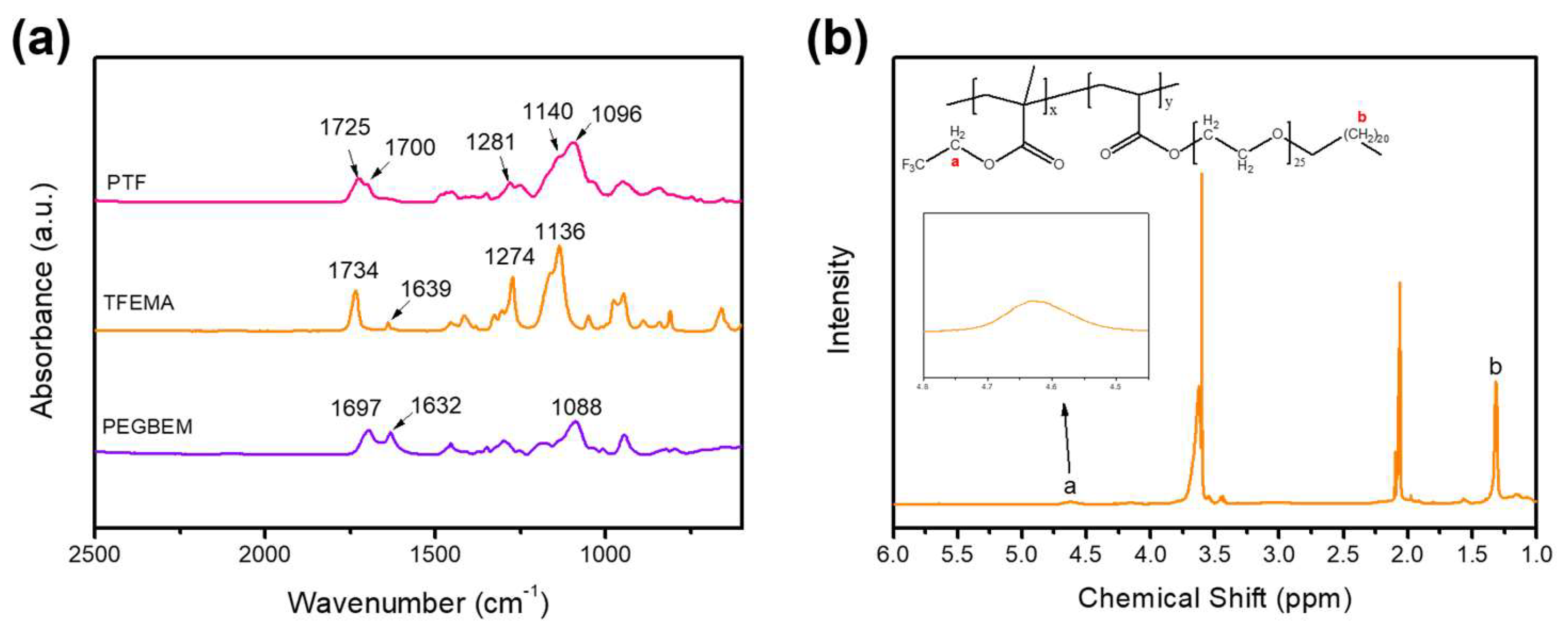 Polymers 15 03623 g001